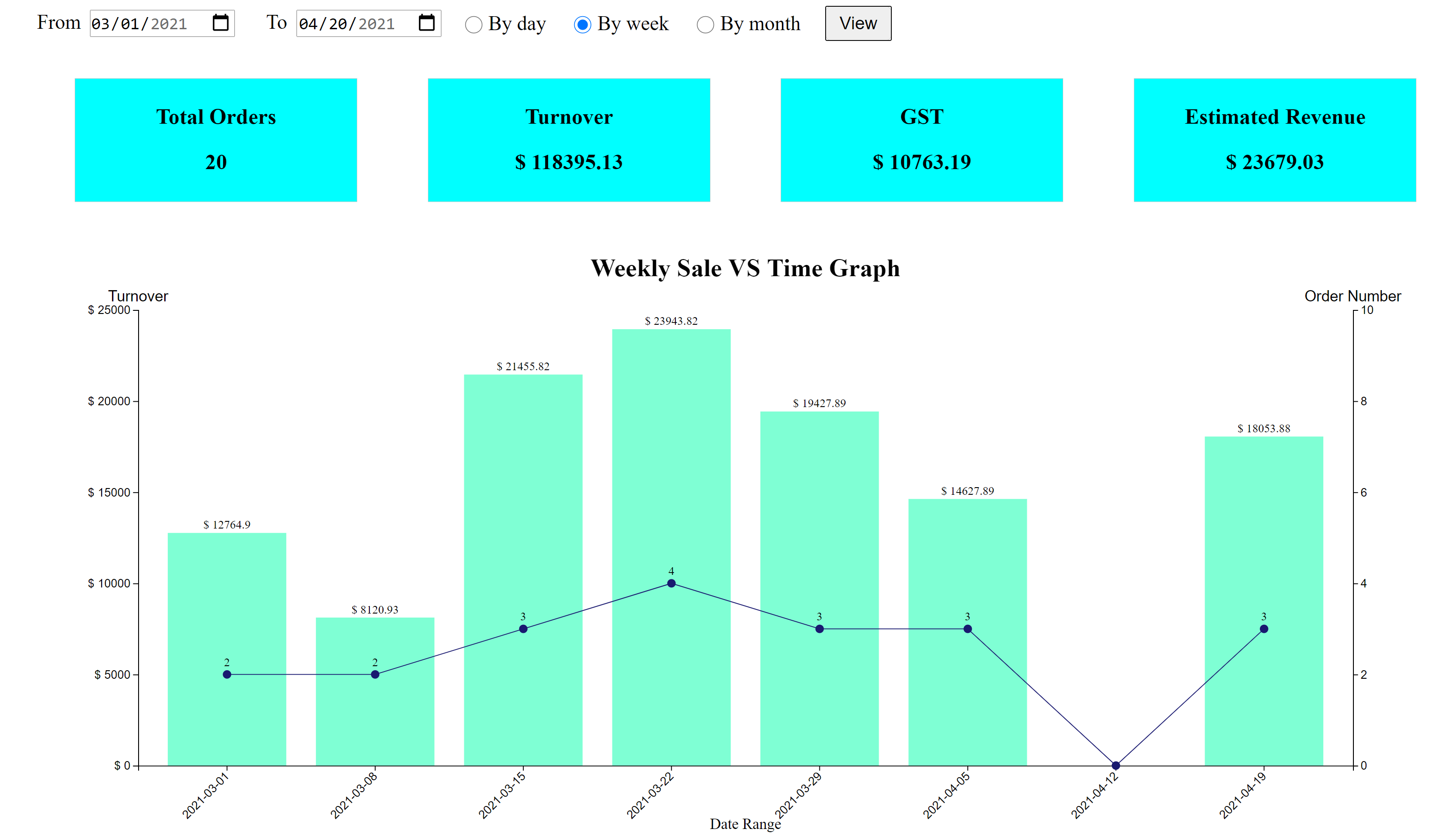 sales report screenshot