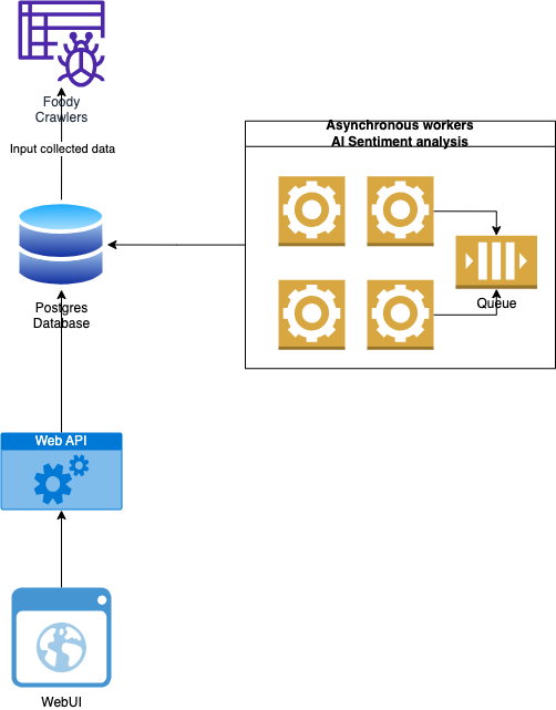 Component diagram