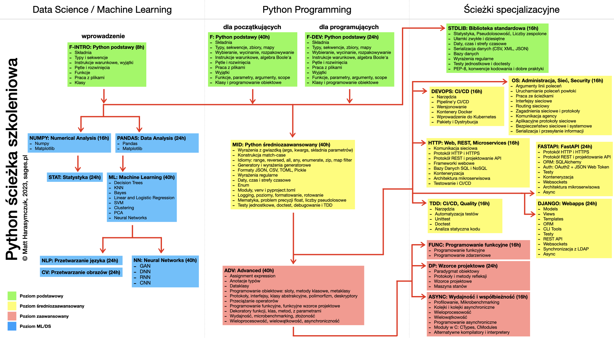 about/img/python-training-path.png