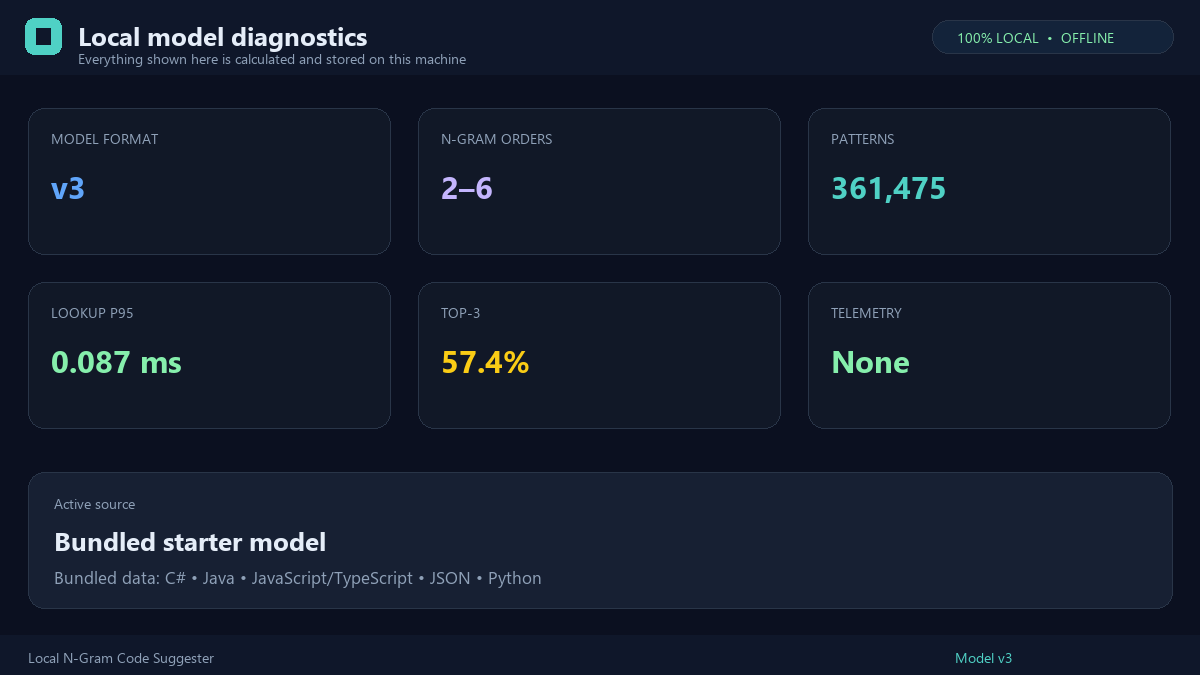 Local model diagnostics