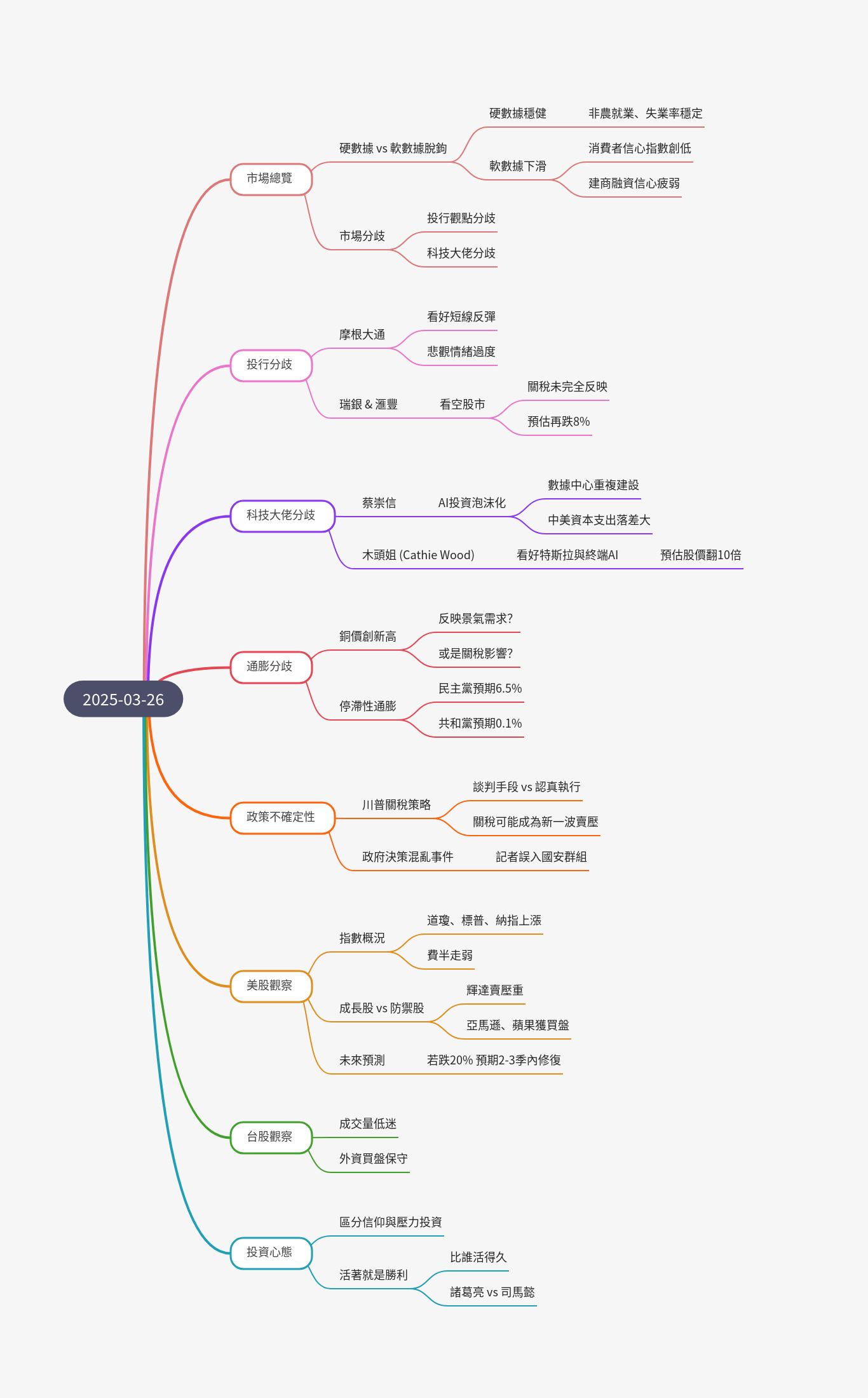 筆記:游庭皓的財經皓角 2025-03-26|400