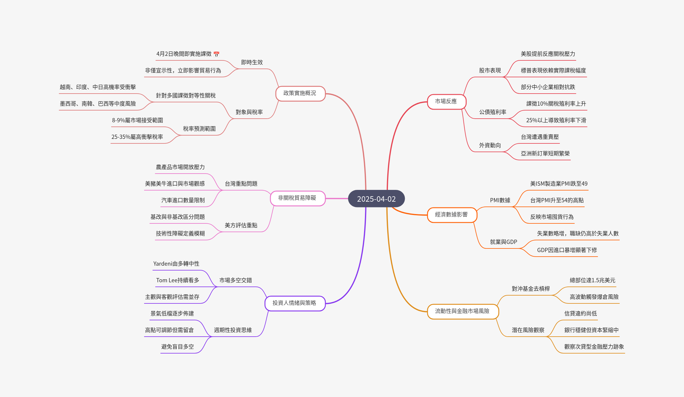 筆記：游庭皓的財經皓角 2025-04-02
