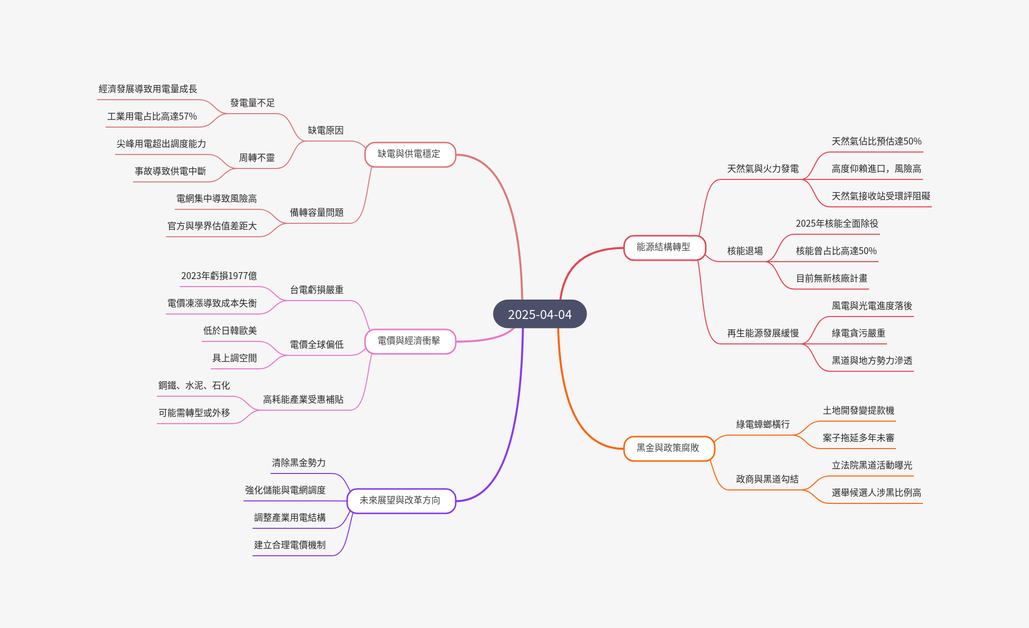 筆記：游庭皓的財經皓角 2025-04-04