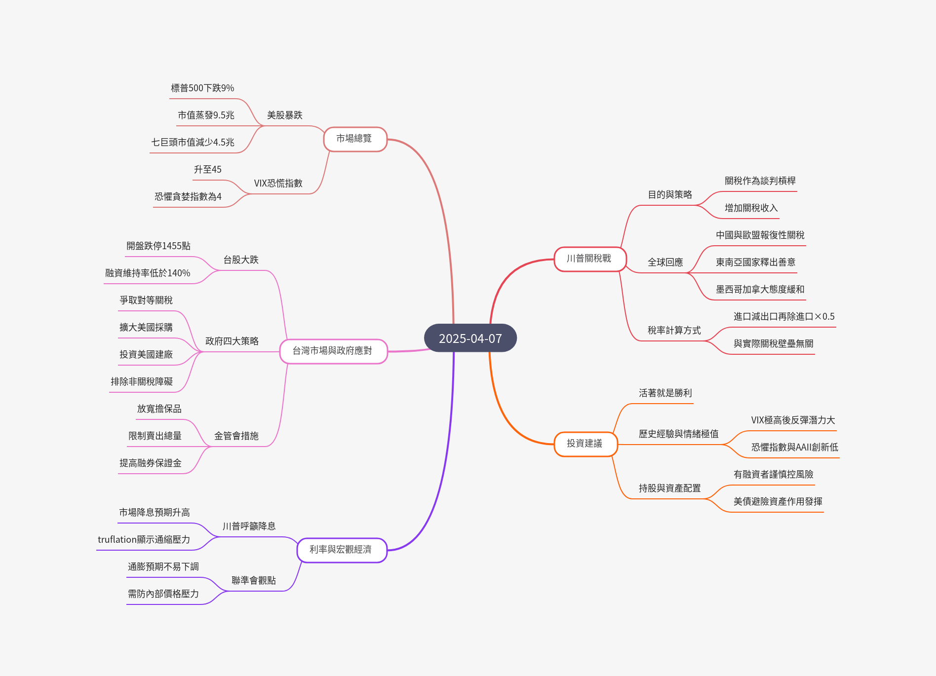 筆記：游庭皓的財經皓角 2025-04-07