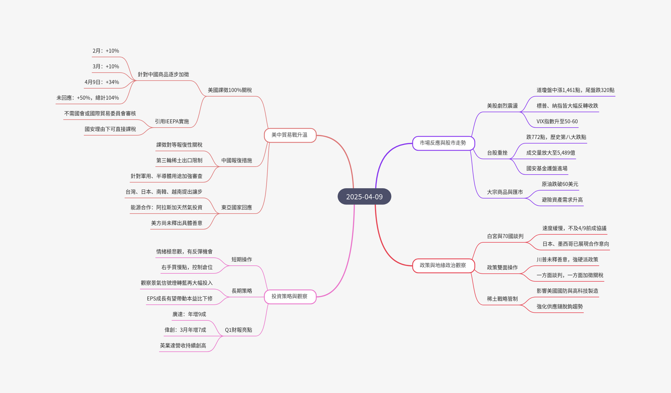 筆記:游庭皓的財經皓角 2025-04-09