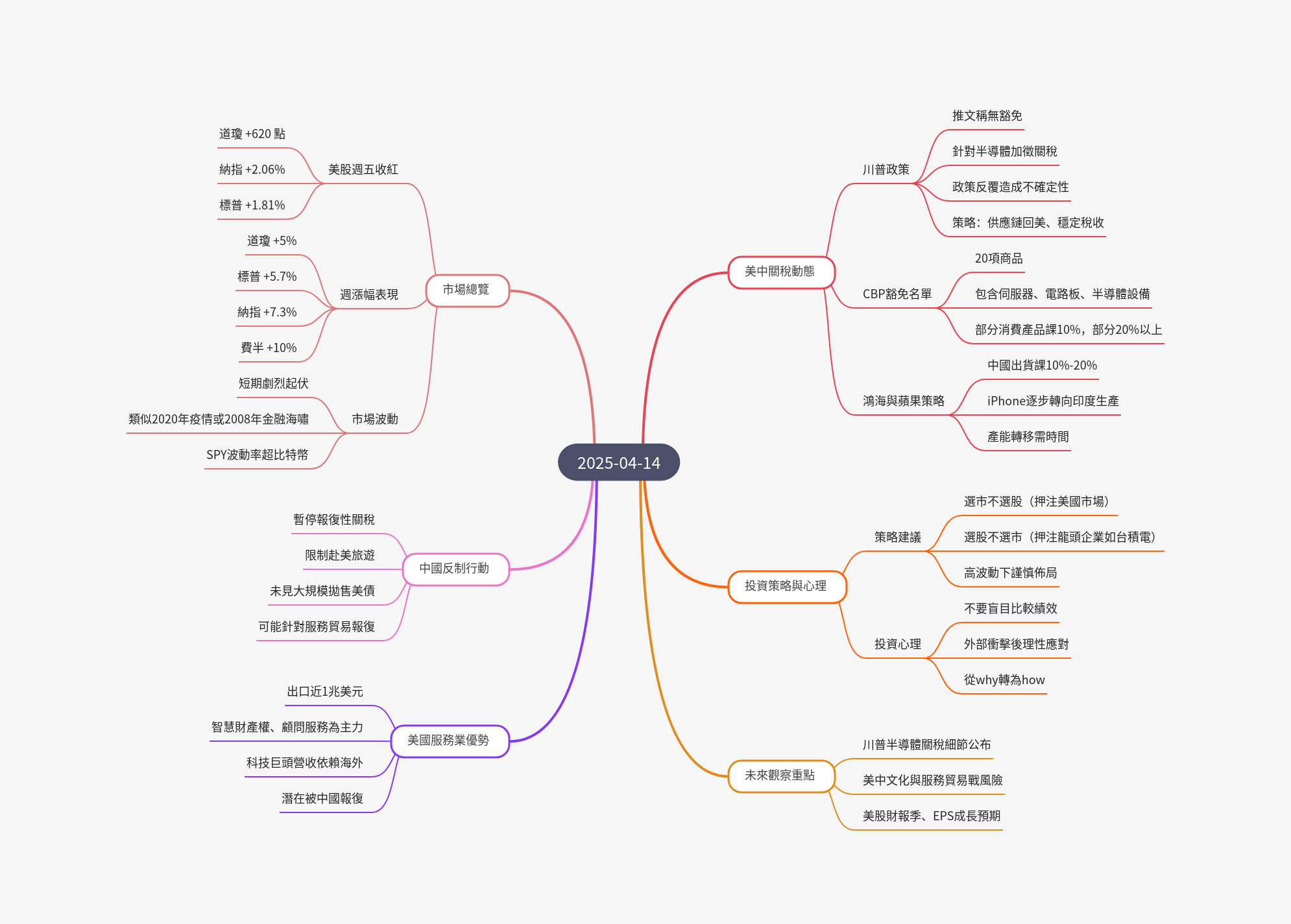 筆記：游庭皓的財經皓角 2025-04-14