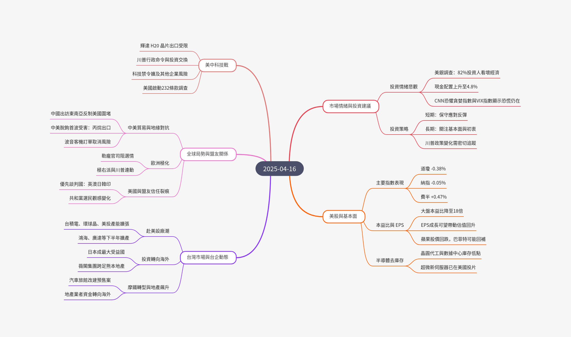 筆記：游庭皓的財經皓角 2025-04-16