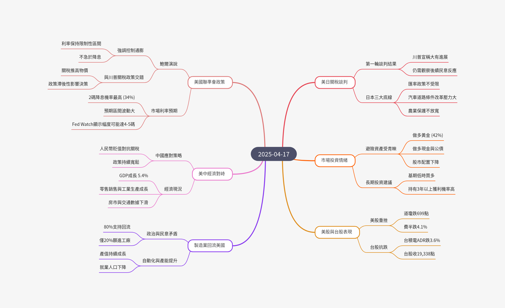 筆記：游庭皓的財經皓角 2025-04-17
