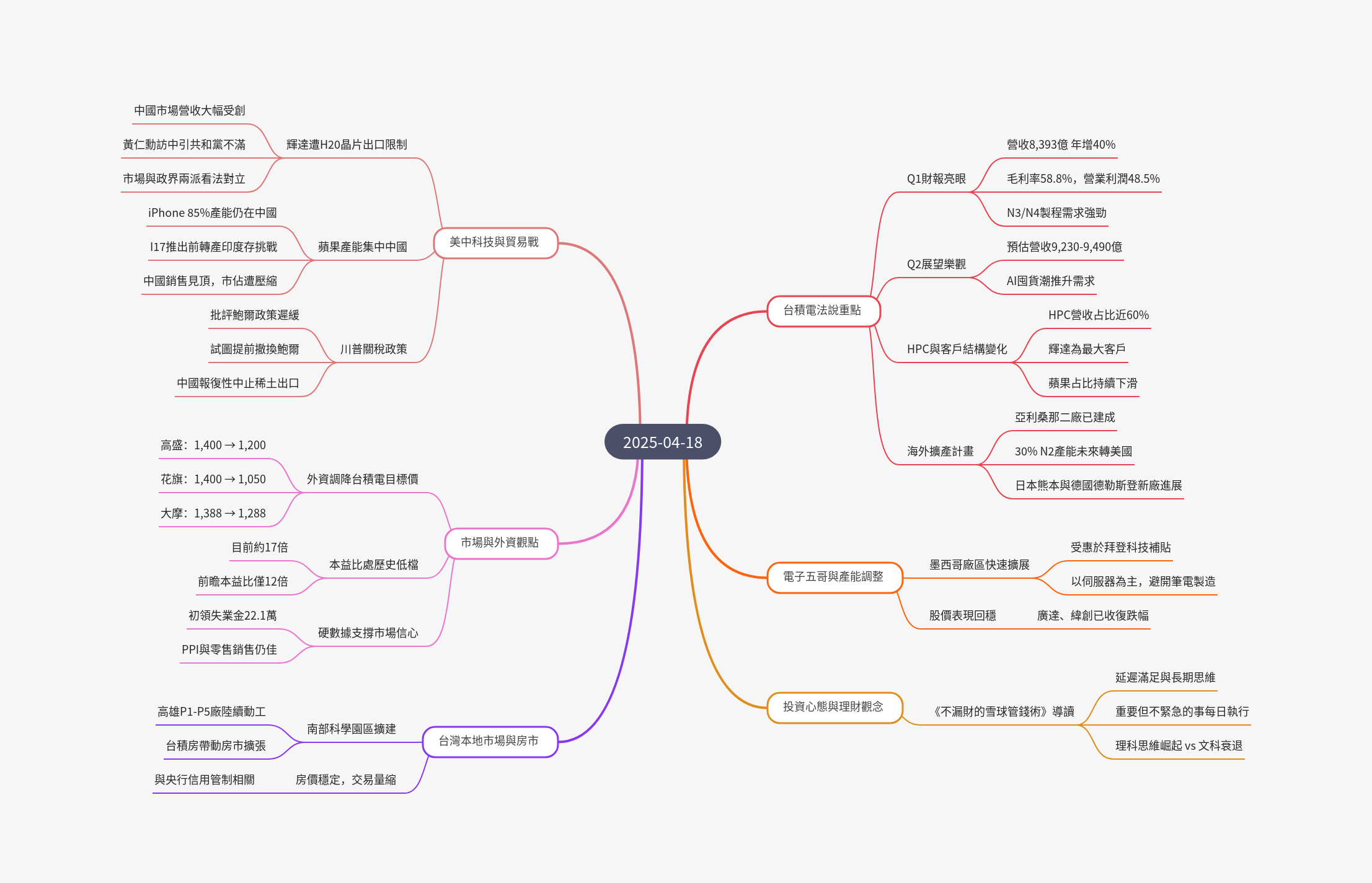 筆記：游庭皓的財經皓角 2025-04-18