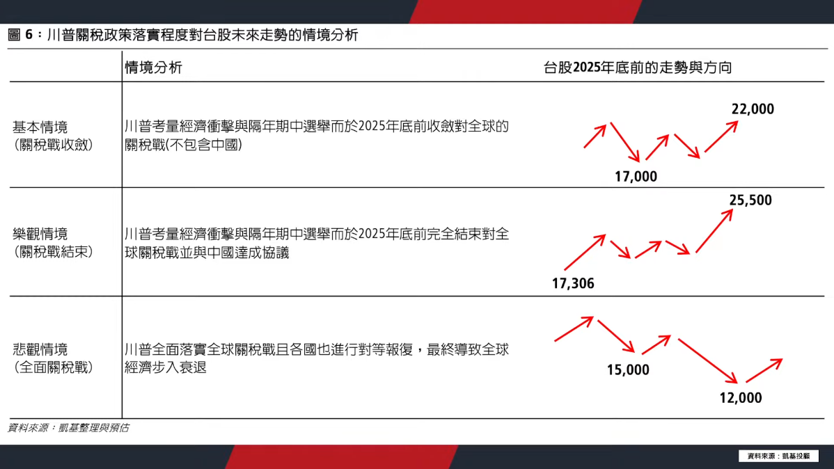 筆記：游庭皓的財經皓角 2025-04-22_1