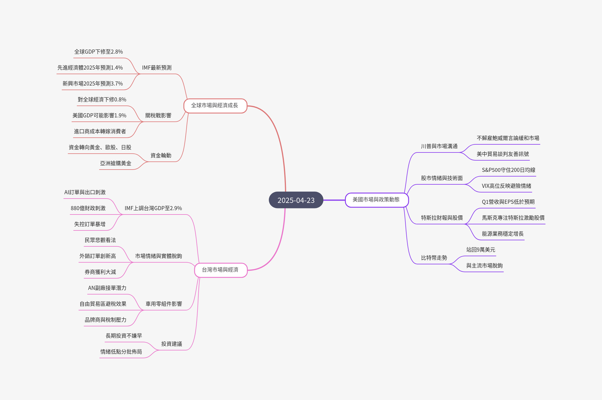 筆記：游庭皓的財經皓角 2025-04-23
