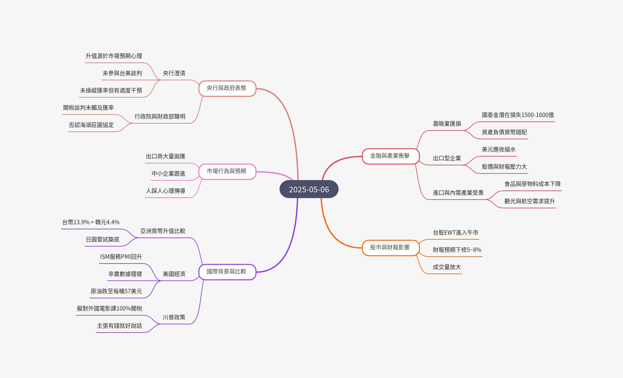 筆記：游庭皓的財經皓角 2025-05-06
