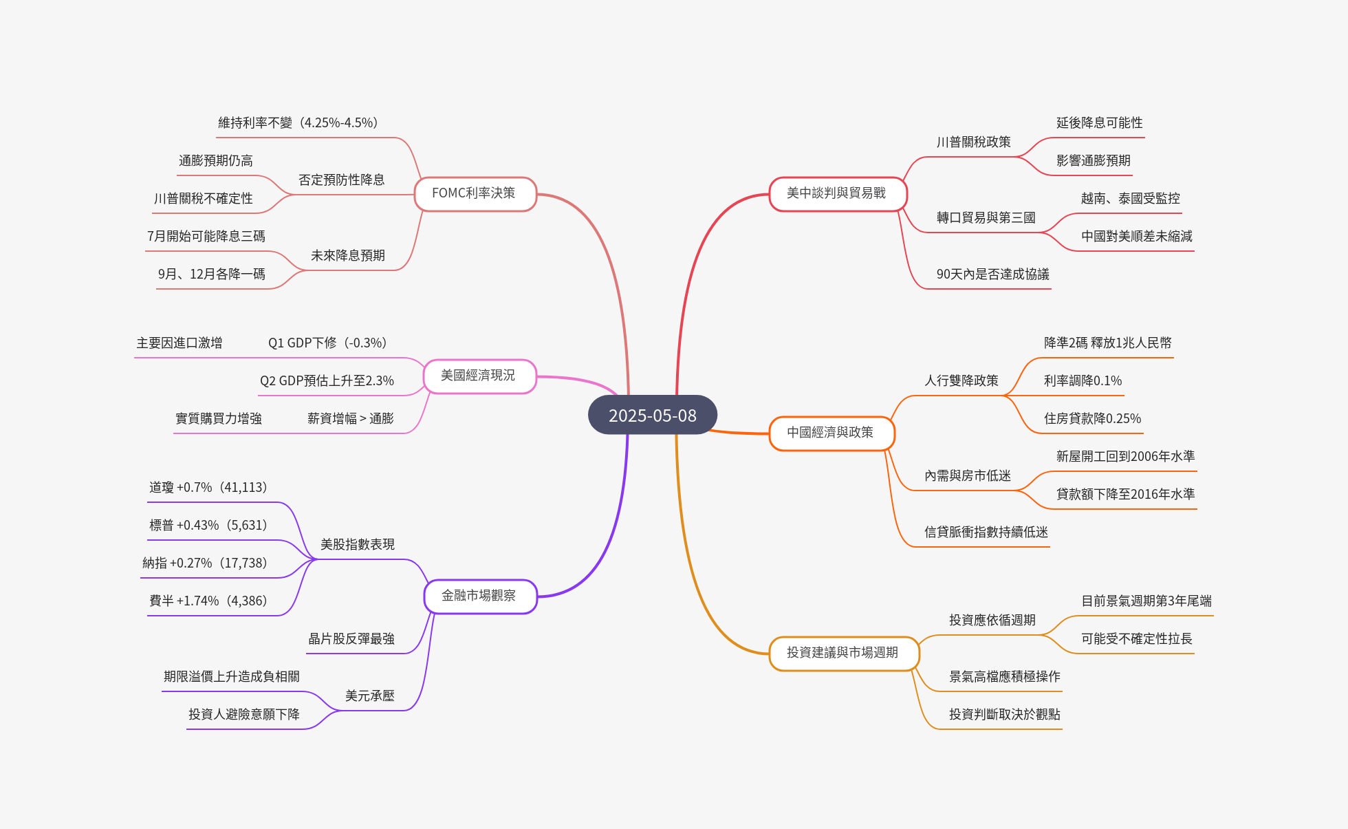 筆記：游庭皓的財經皓角 2025-05-08