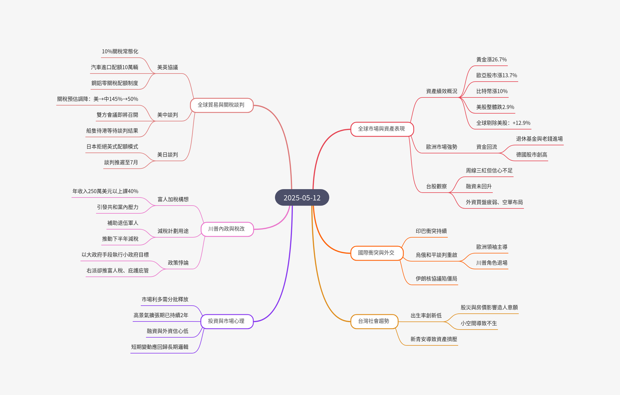 筆記:游庭皓的財經皓角 2025-05-12