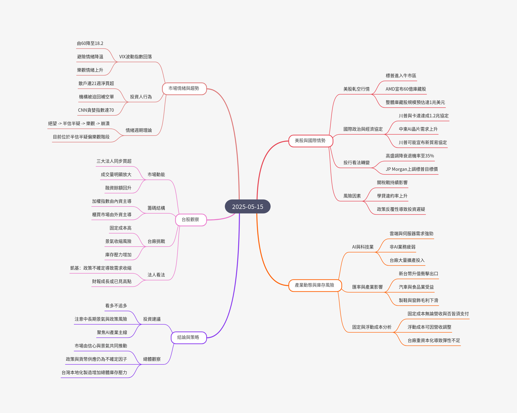 筆記:游庭皓的財經皓角 2025-05-15