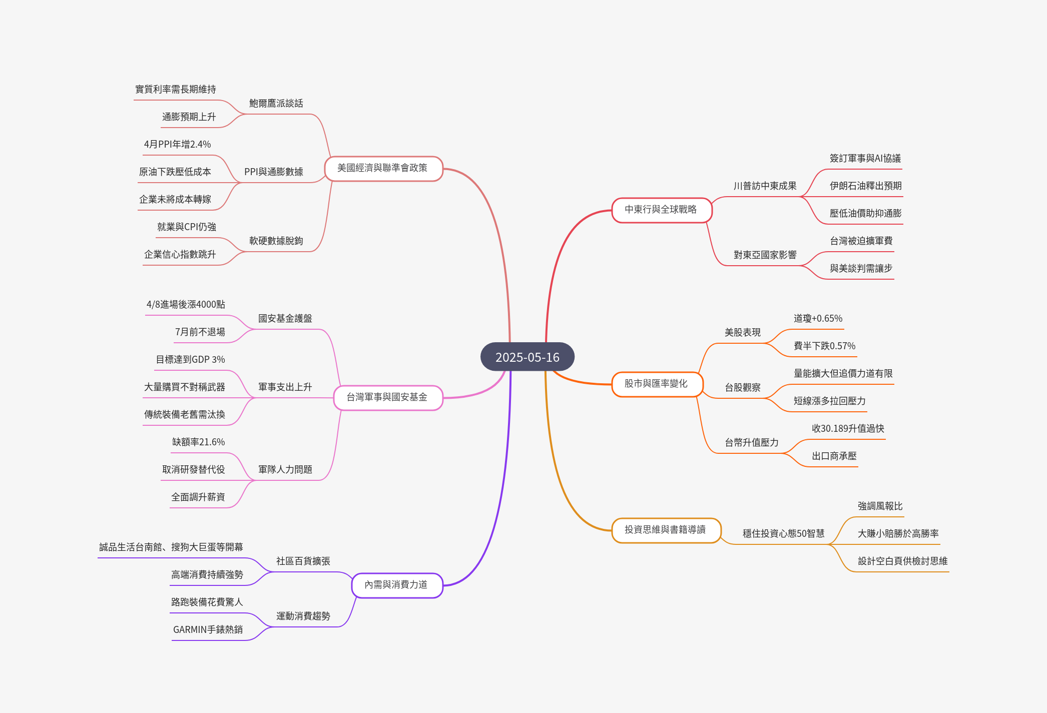 筆記:游庭皓的財經皓角 2025-05-16
