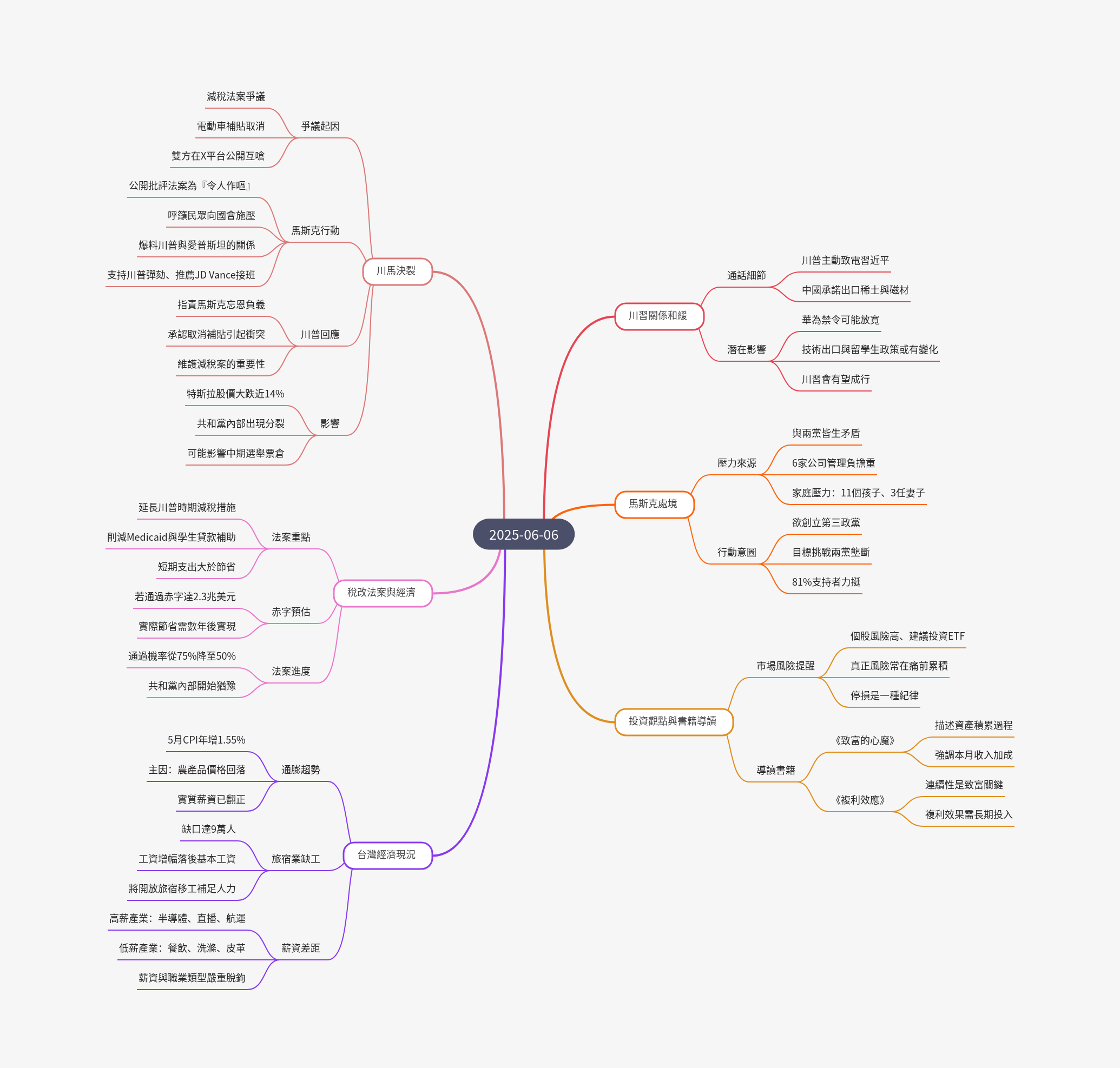 筆記：游庭皓的財經皓角 2025-06-06