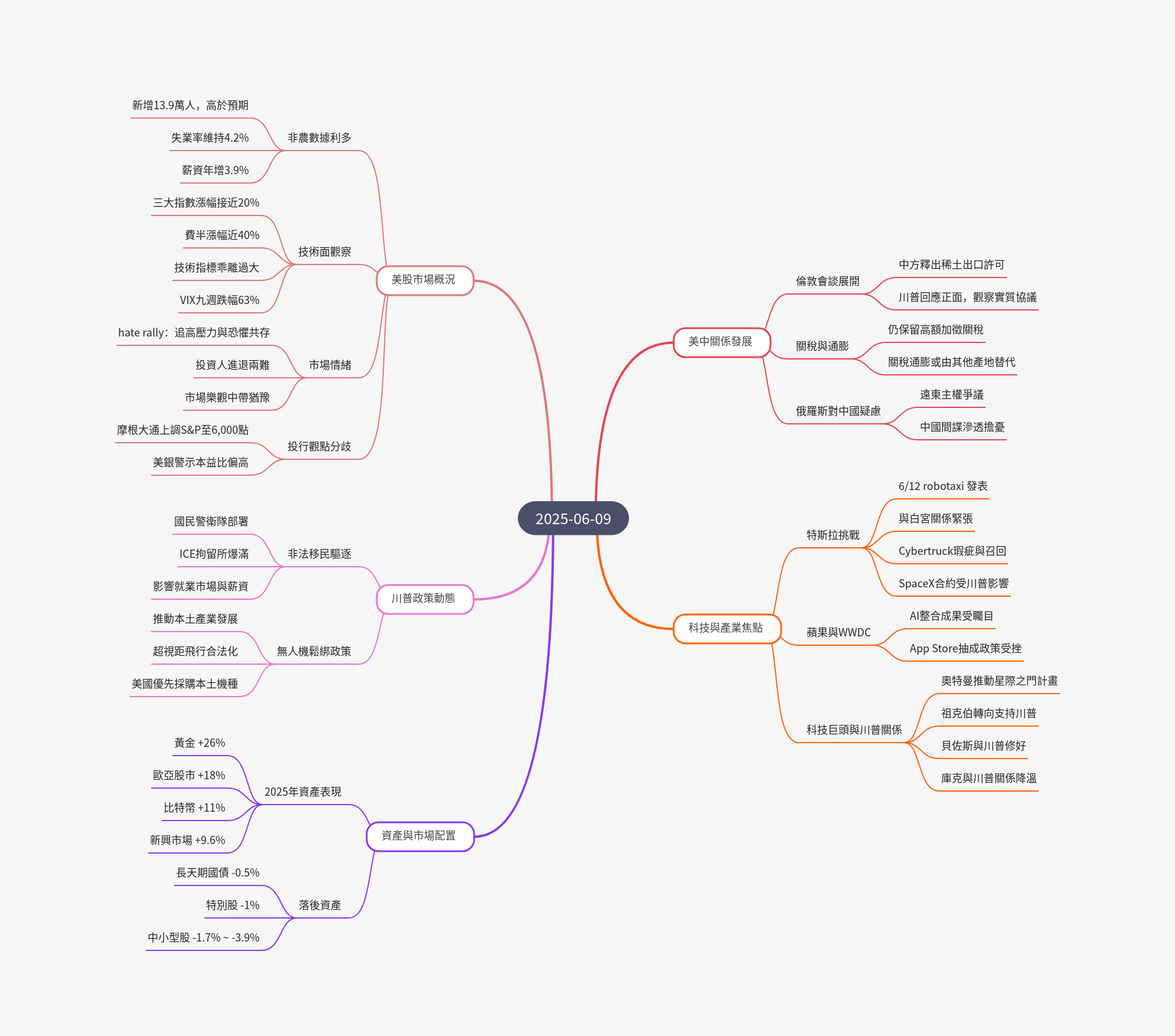 筆記:游庭皓的財經皓角 2025-06-09