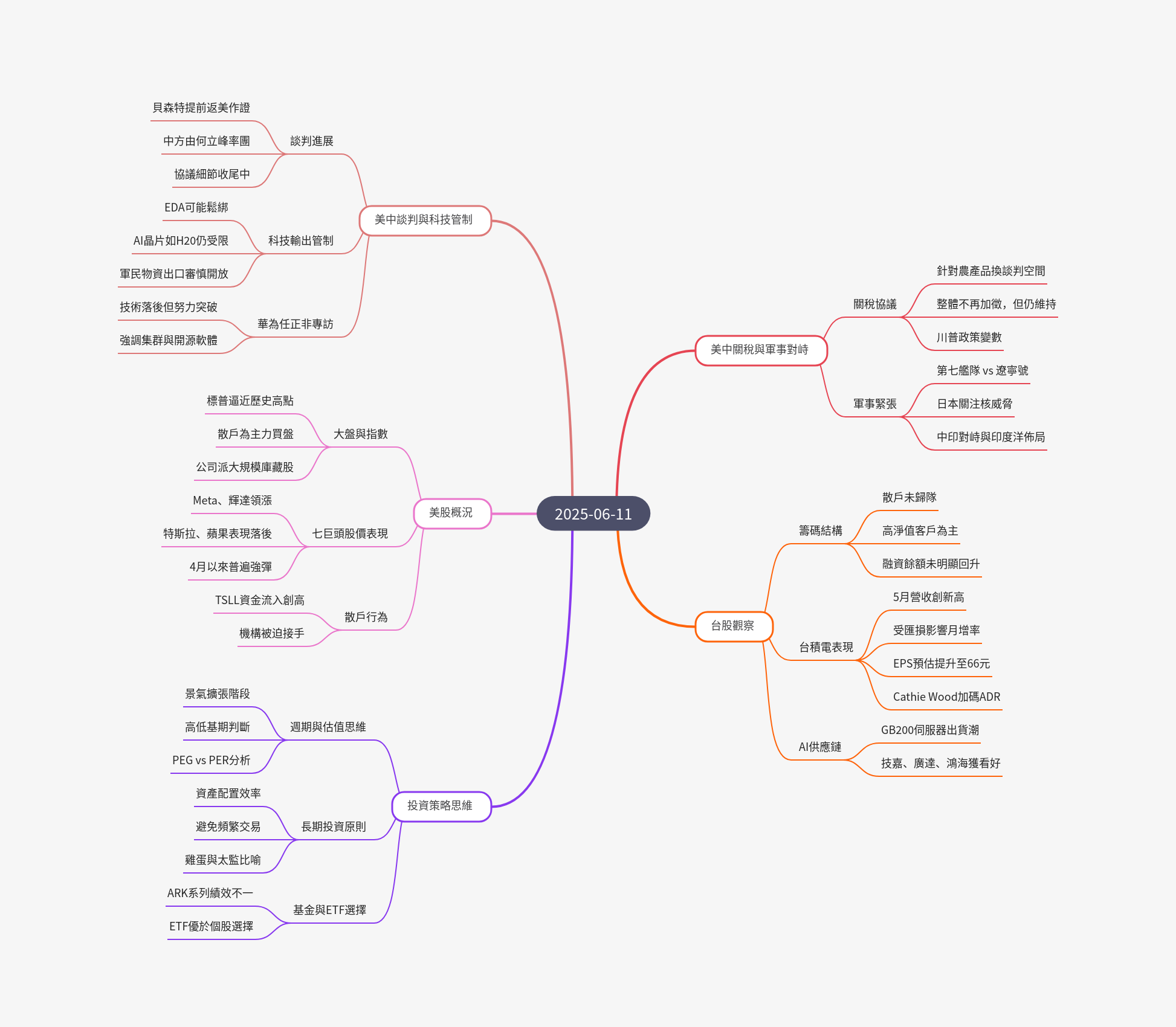 筆記：游庭皓的財經皓角 2025-06-11