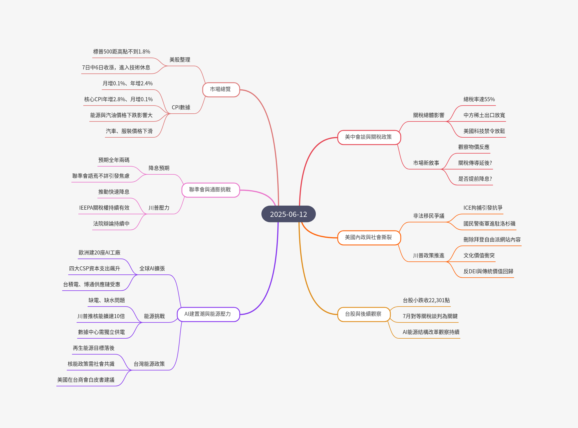 筆記：游庭皓的財經皓角 2025-06-12