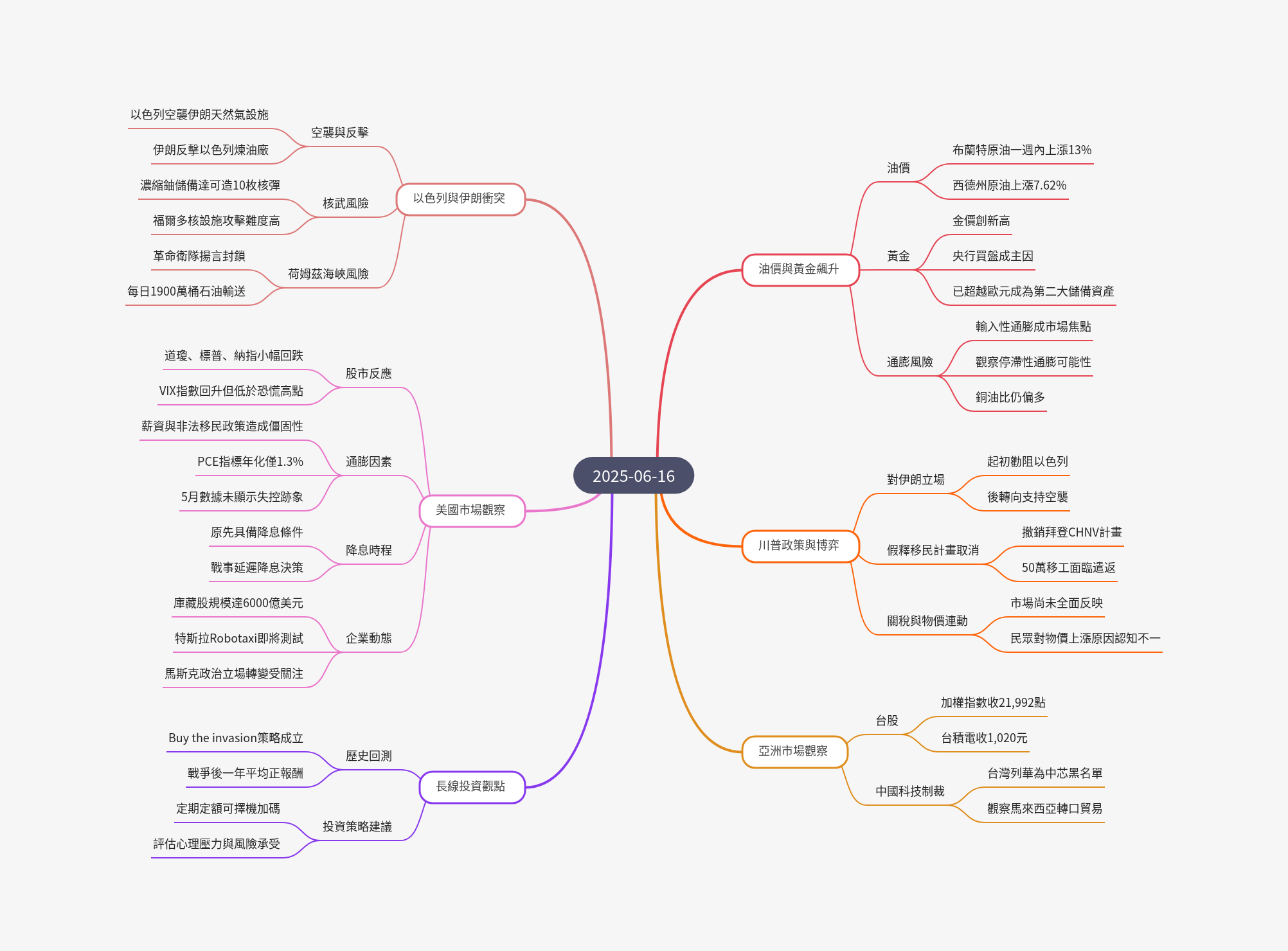 筆記：游庭皓的財經皓角 2025-06-16