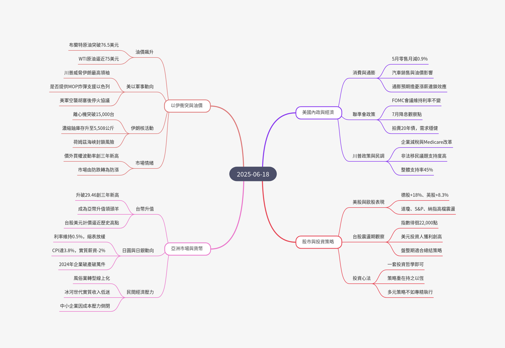 筆記：游庭皓的財經皓角 2025-06-18