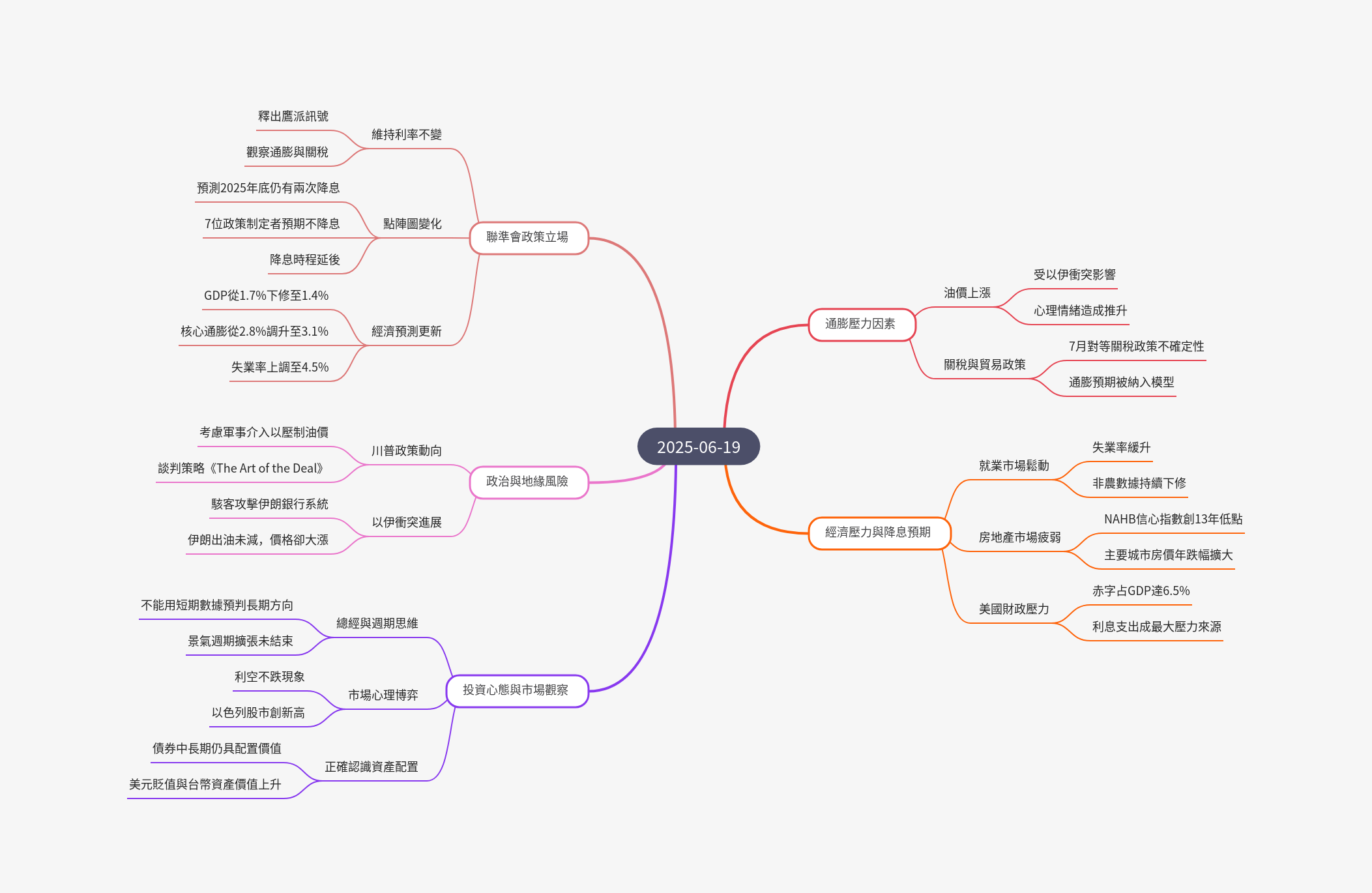 筆記：游庭皓的財經皓角 2025-06-19