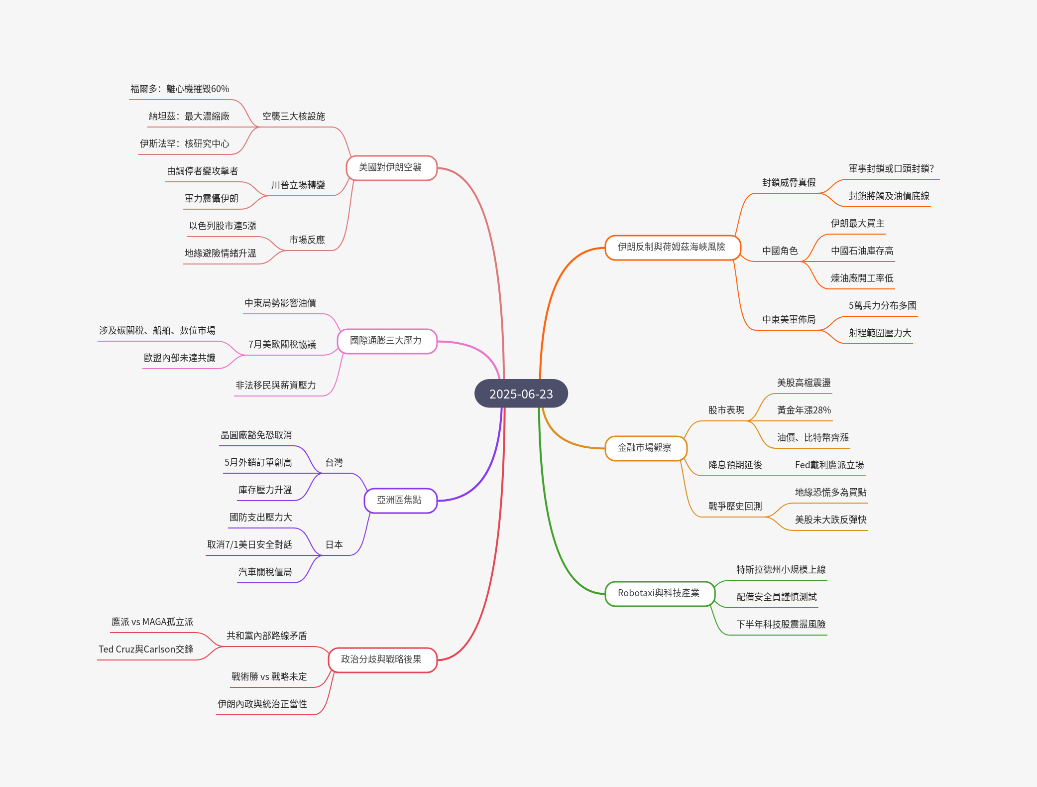 筆記：游庭皓的財經皓角 2025-06-23
