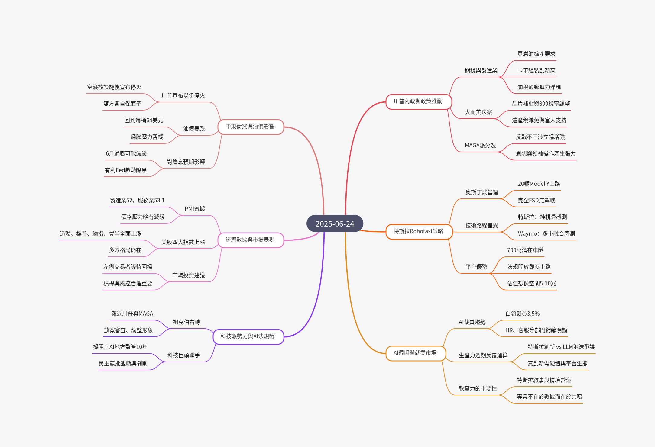 筆記：游庭皓的財經皓角 2025-06-24