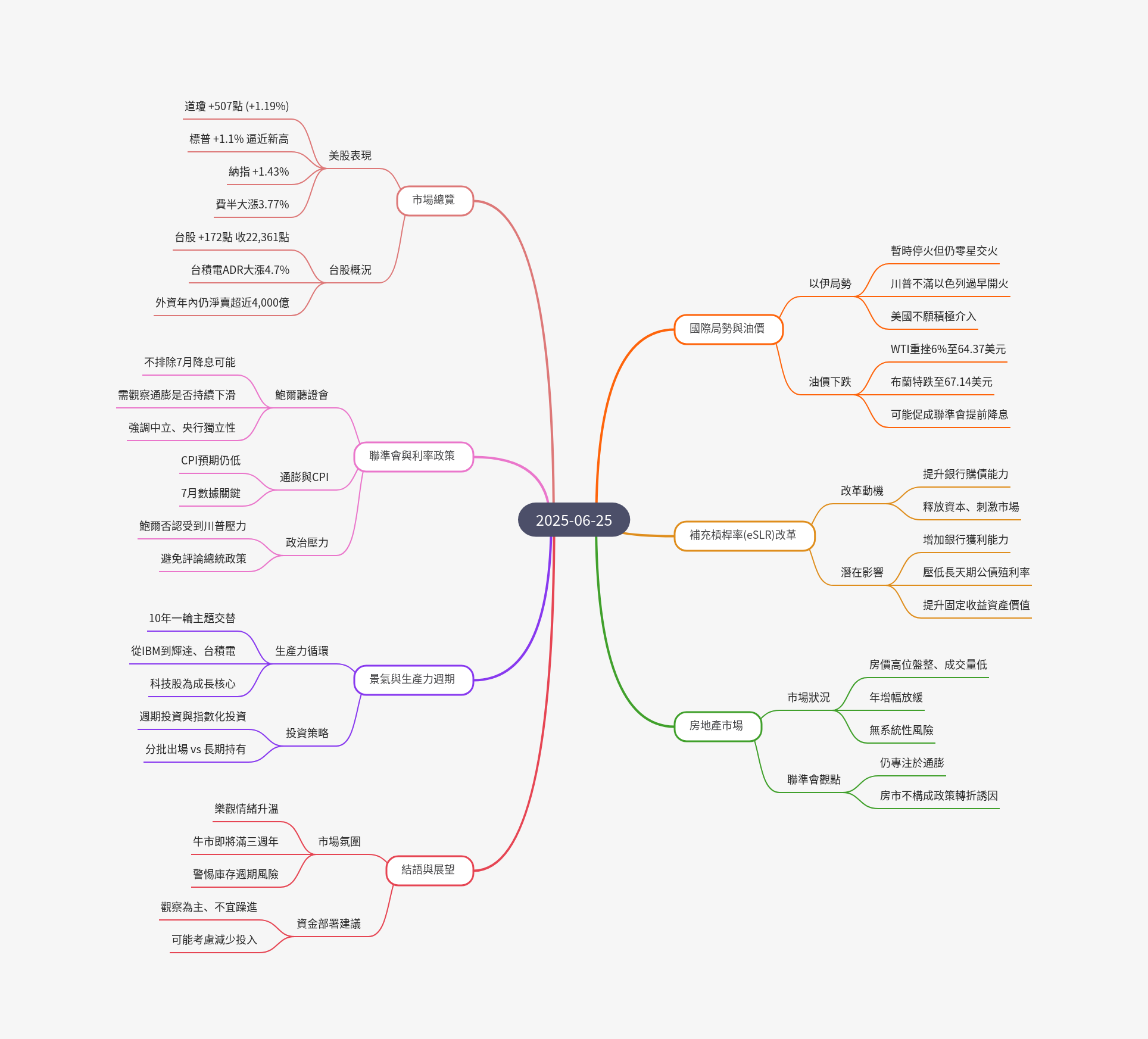 筆記：游庭皓的財經皓角 2025-06-25