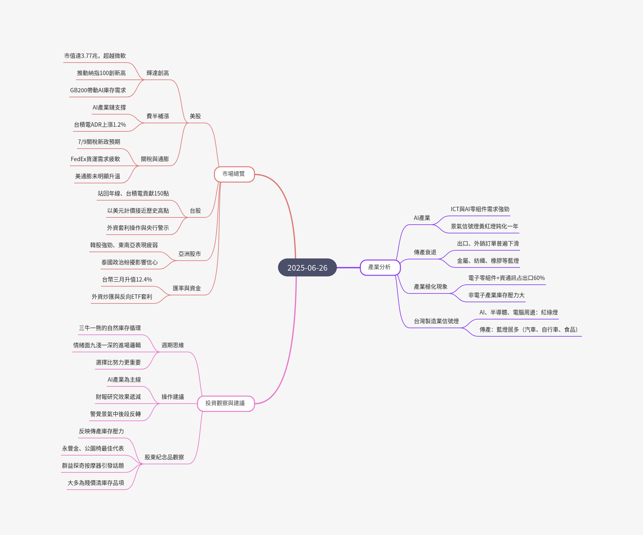 筆記:游庭皓的財經皓角 2025-06-26