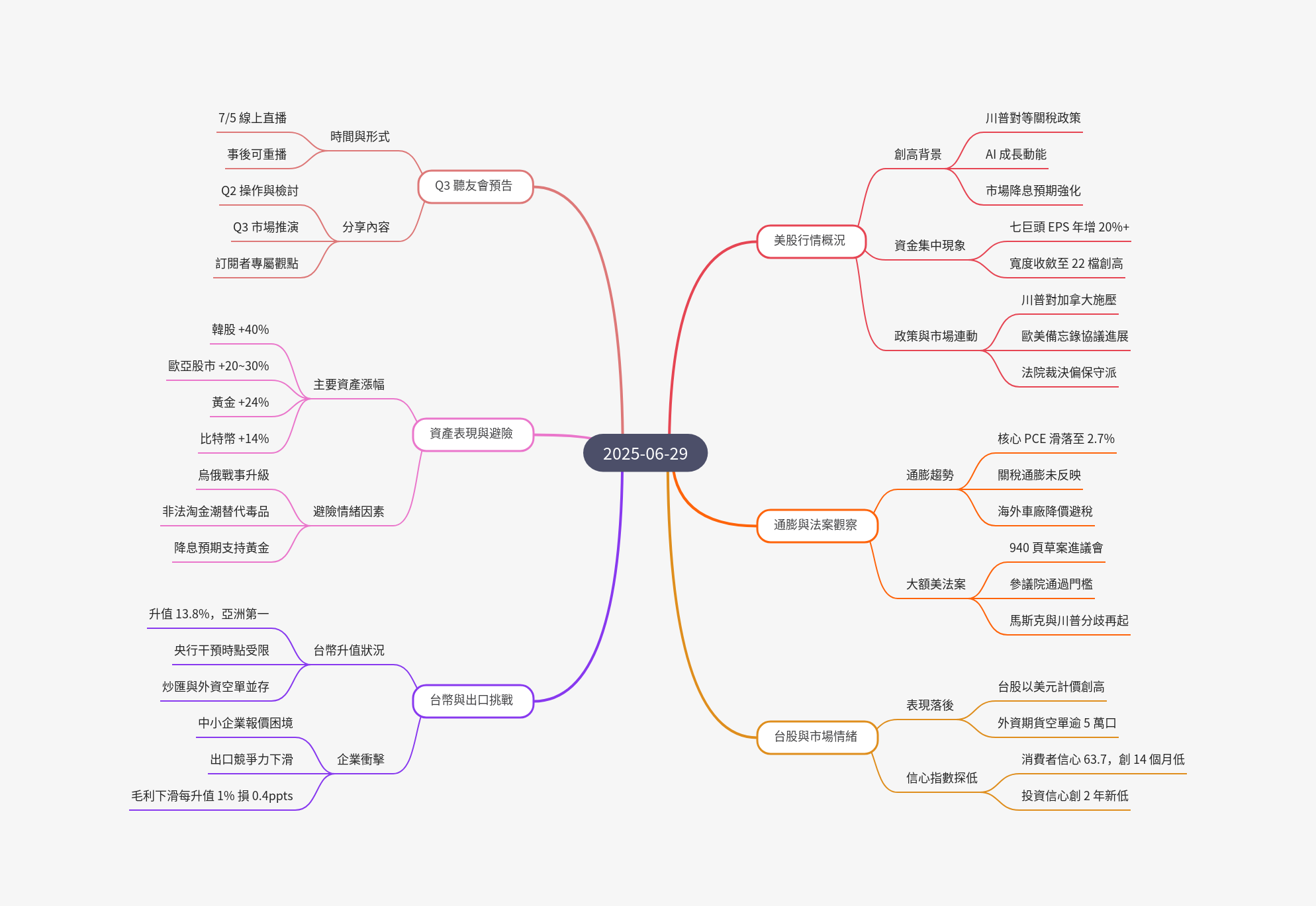 筆記：游庭皓的財經皓角 2025-06-30