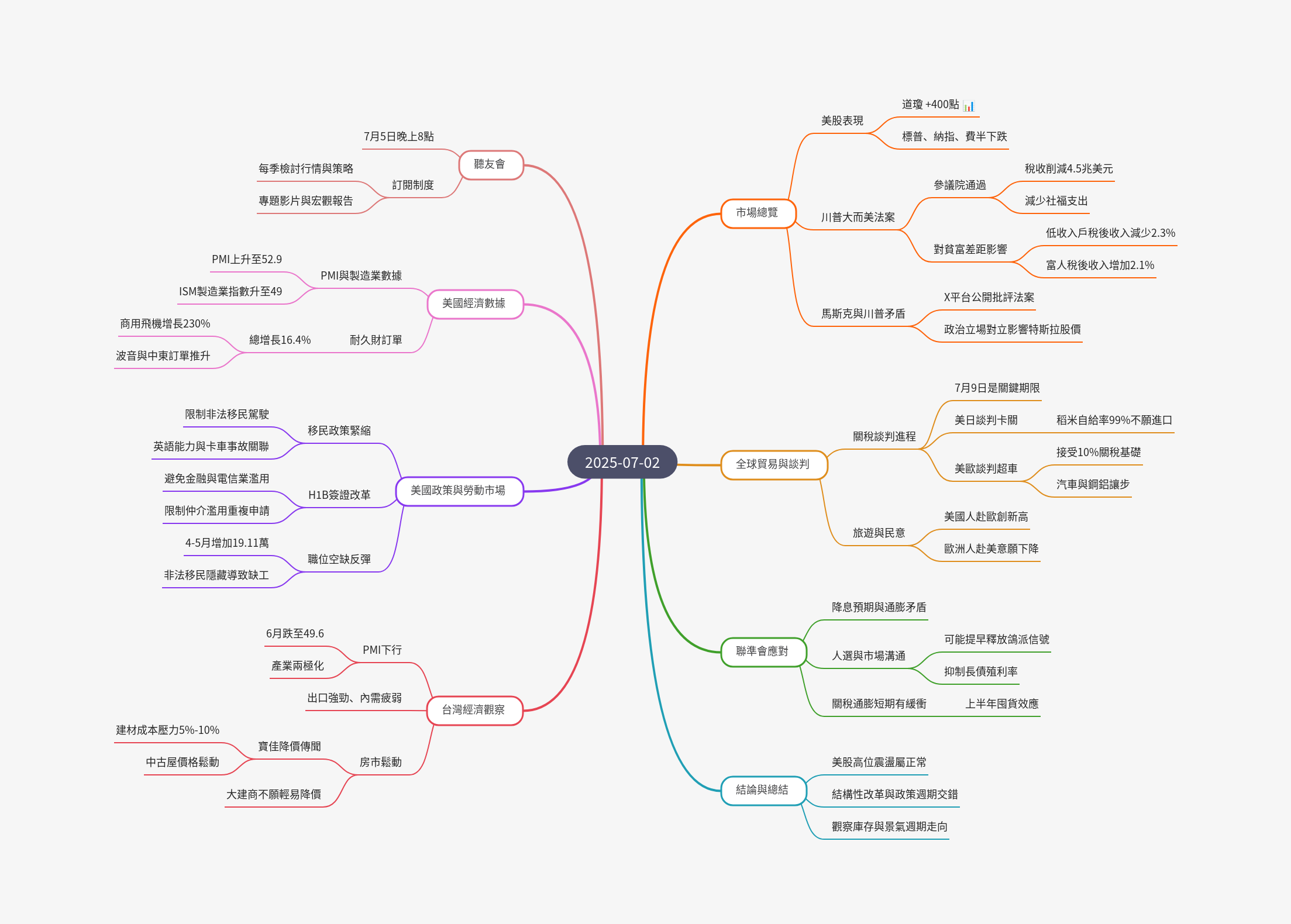 筆記：游庭皓的財經皓角 2025-07-02