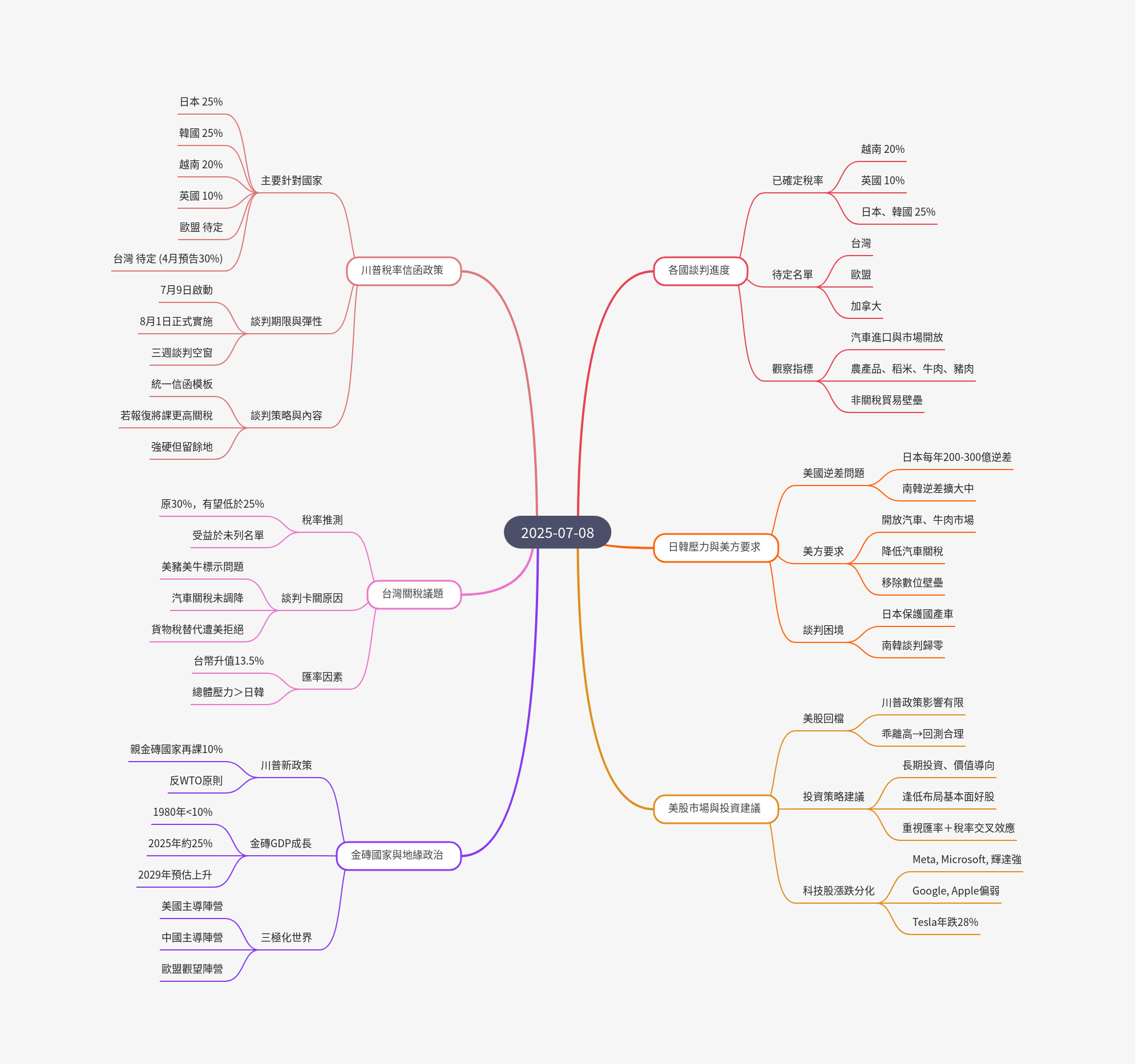 筆記：游庭皓的財經皓角 2025-07-08