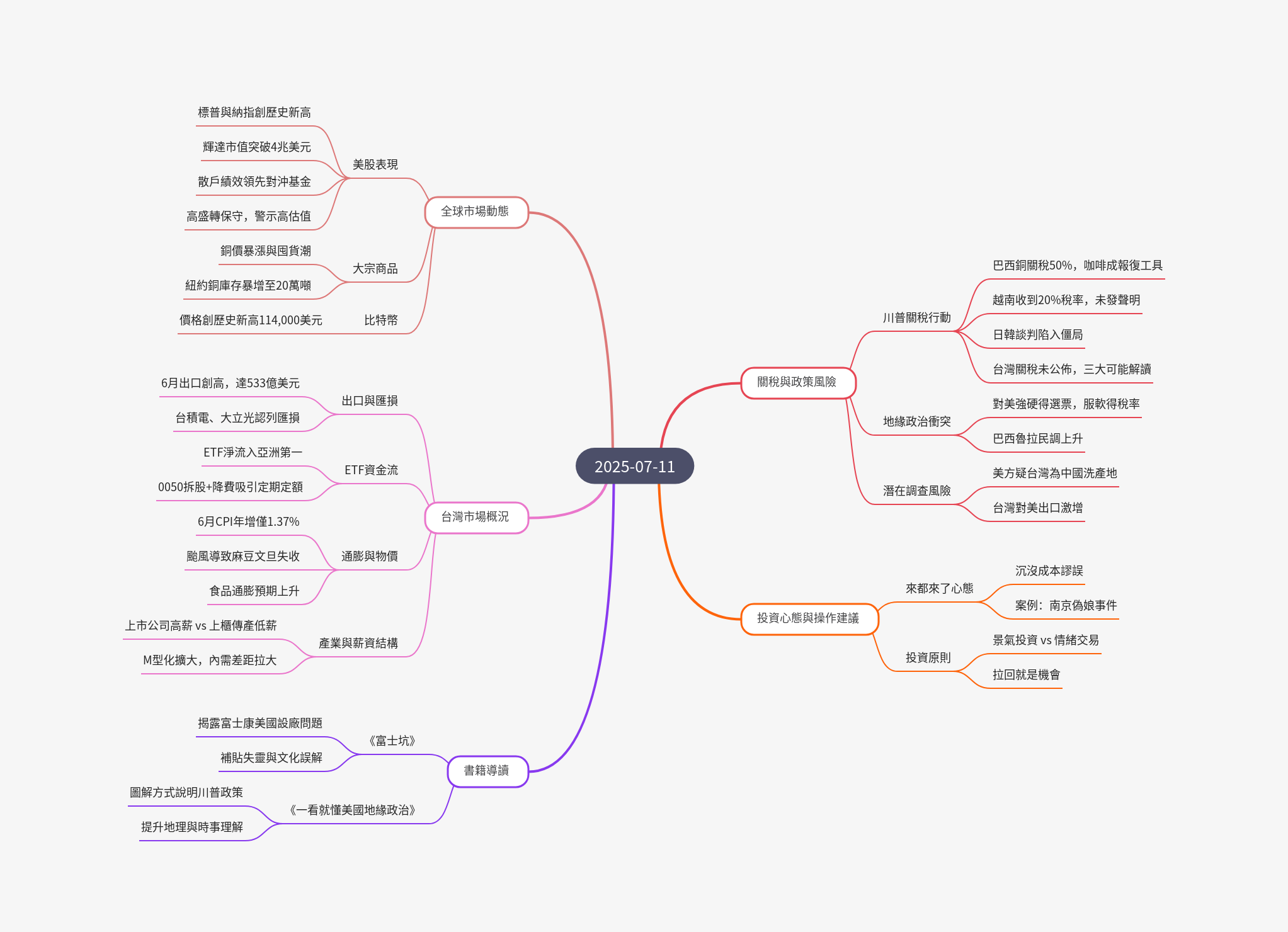 筆記:游庭皓的財經皓角 2025-07-11