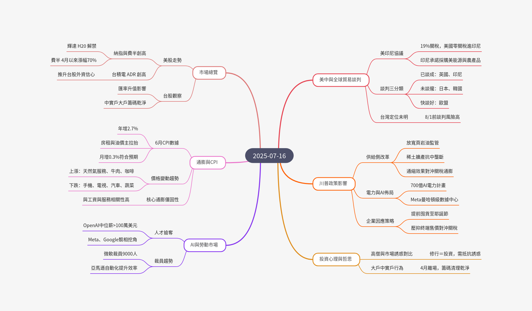 筆記：游庭皓的財經皓角 2025-07-16