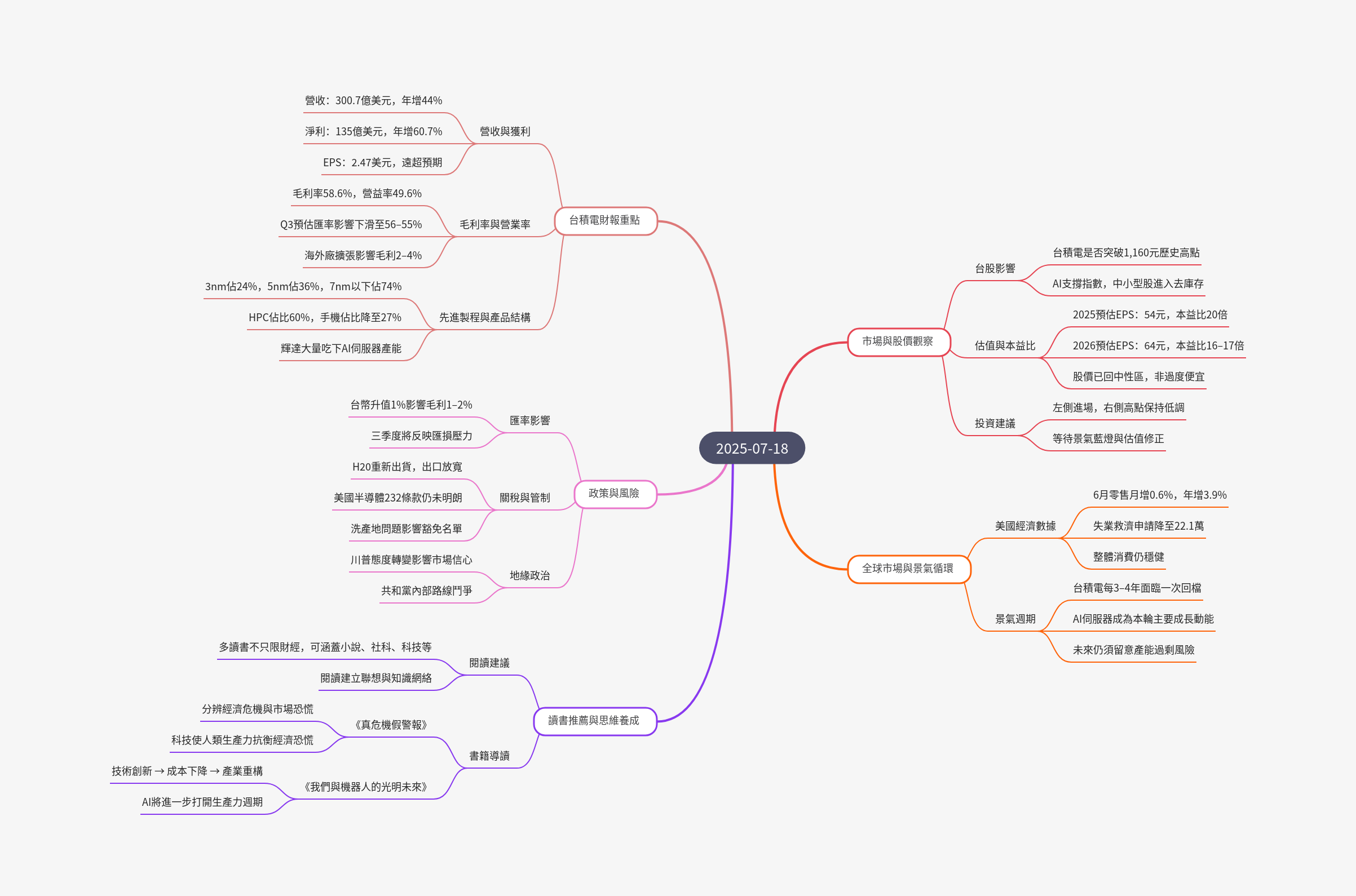 筆記:游庭皓的財經皓角 2025-07-18