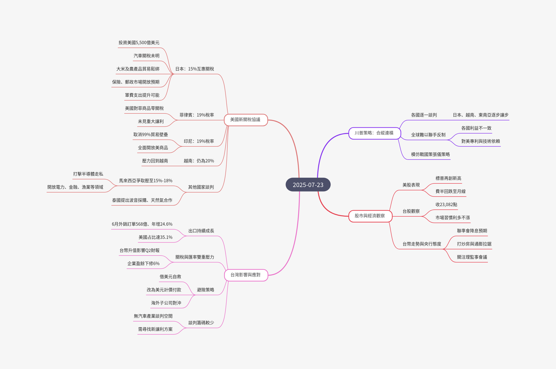 筆記：游庭皓的財經皓角 2025-07-23