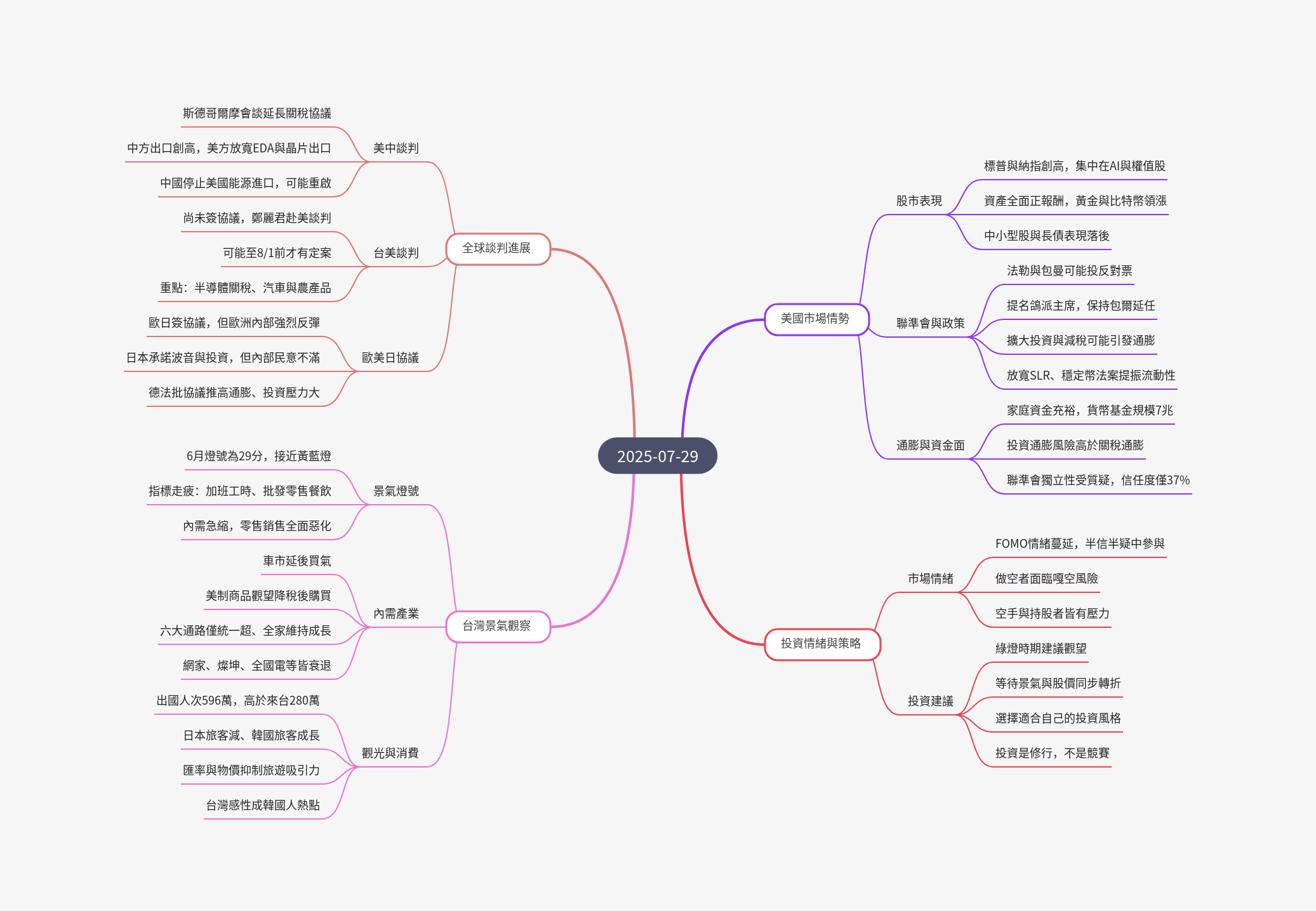 筆記：游庭皓的財經皓角 2025-07-29