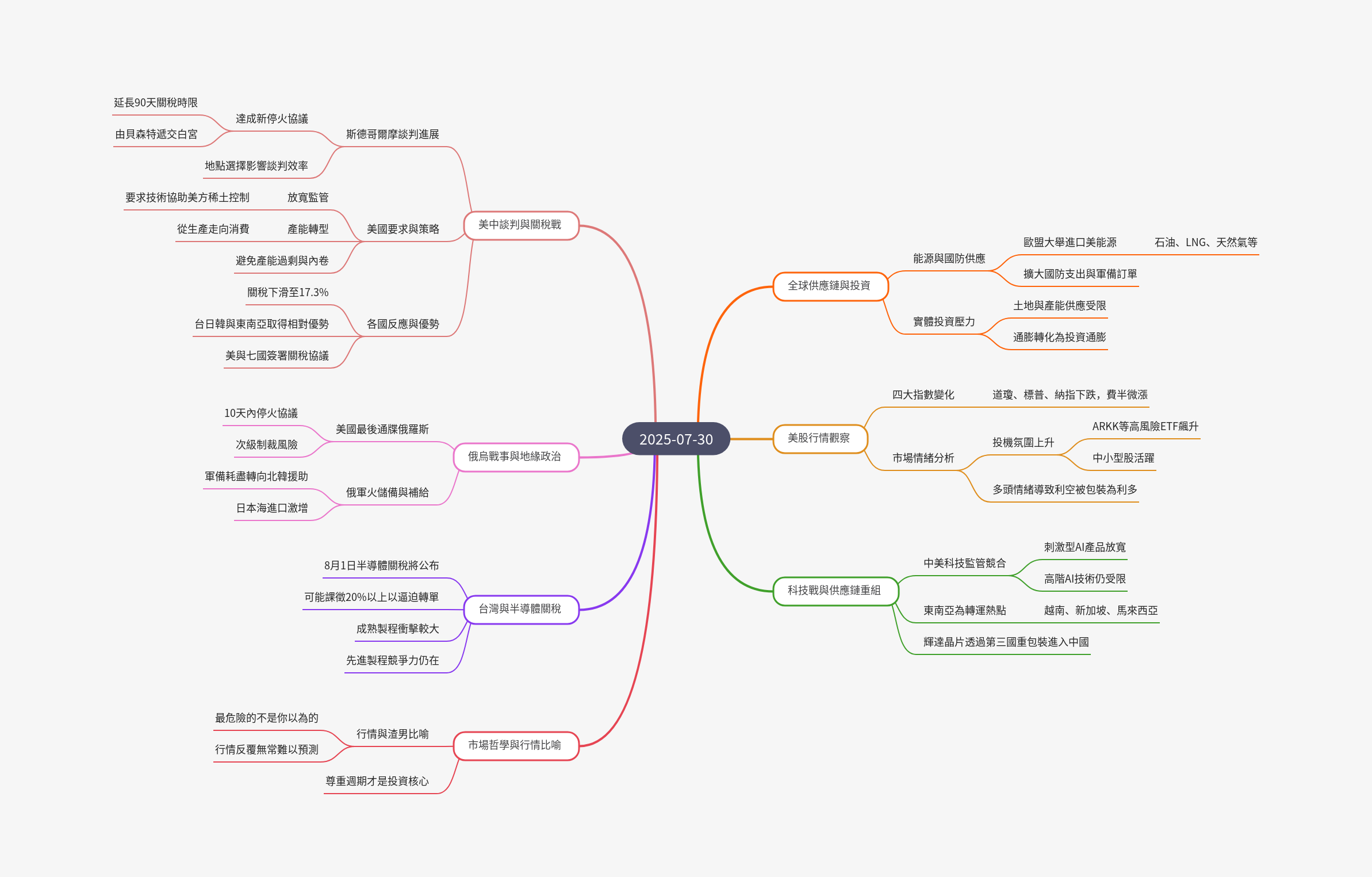 筆記：游庭皓的財經皓角 2025-07-30