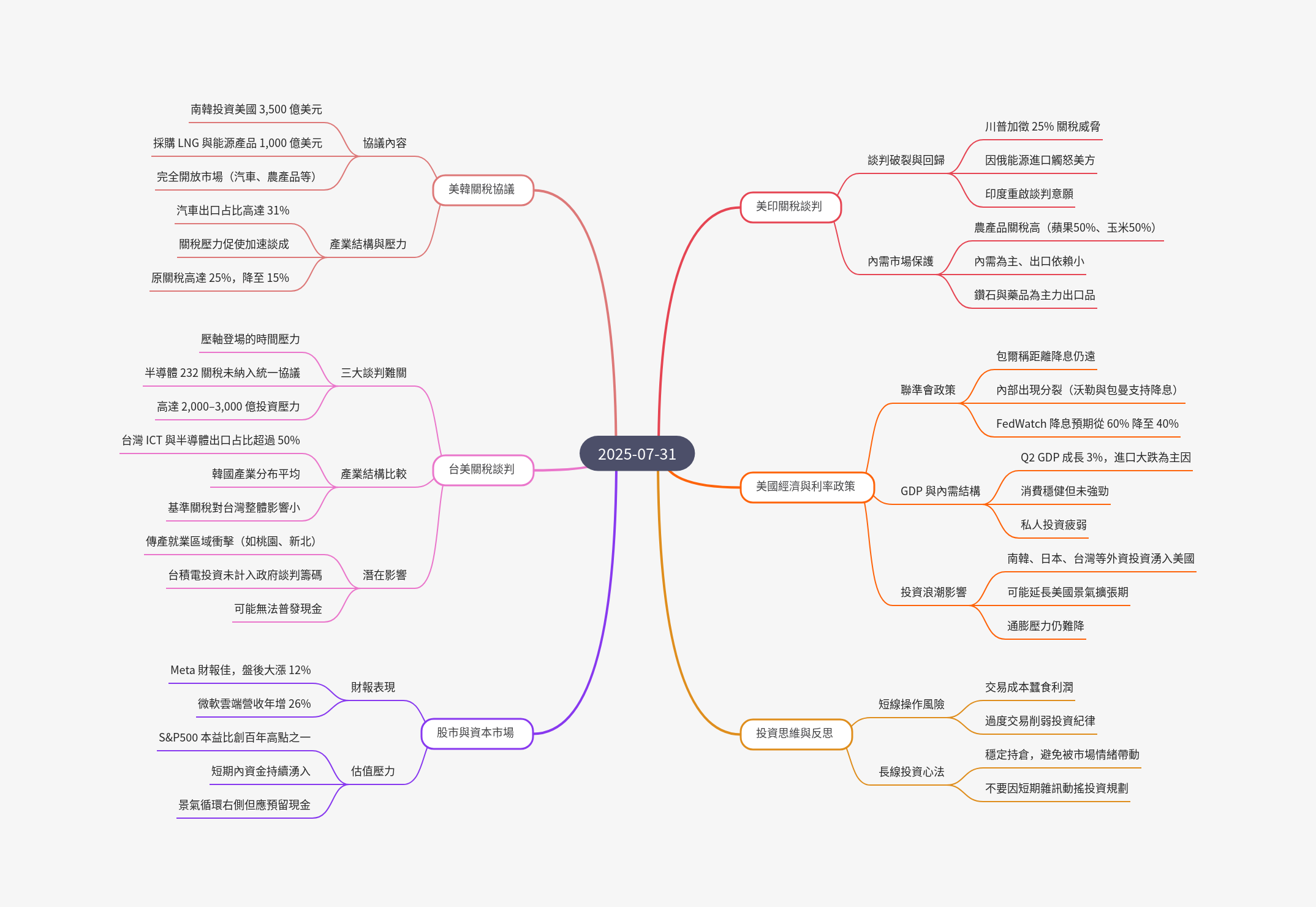 筆記：游庭皓的財經皓角 2025-07-31