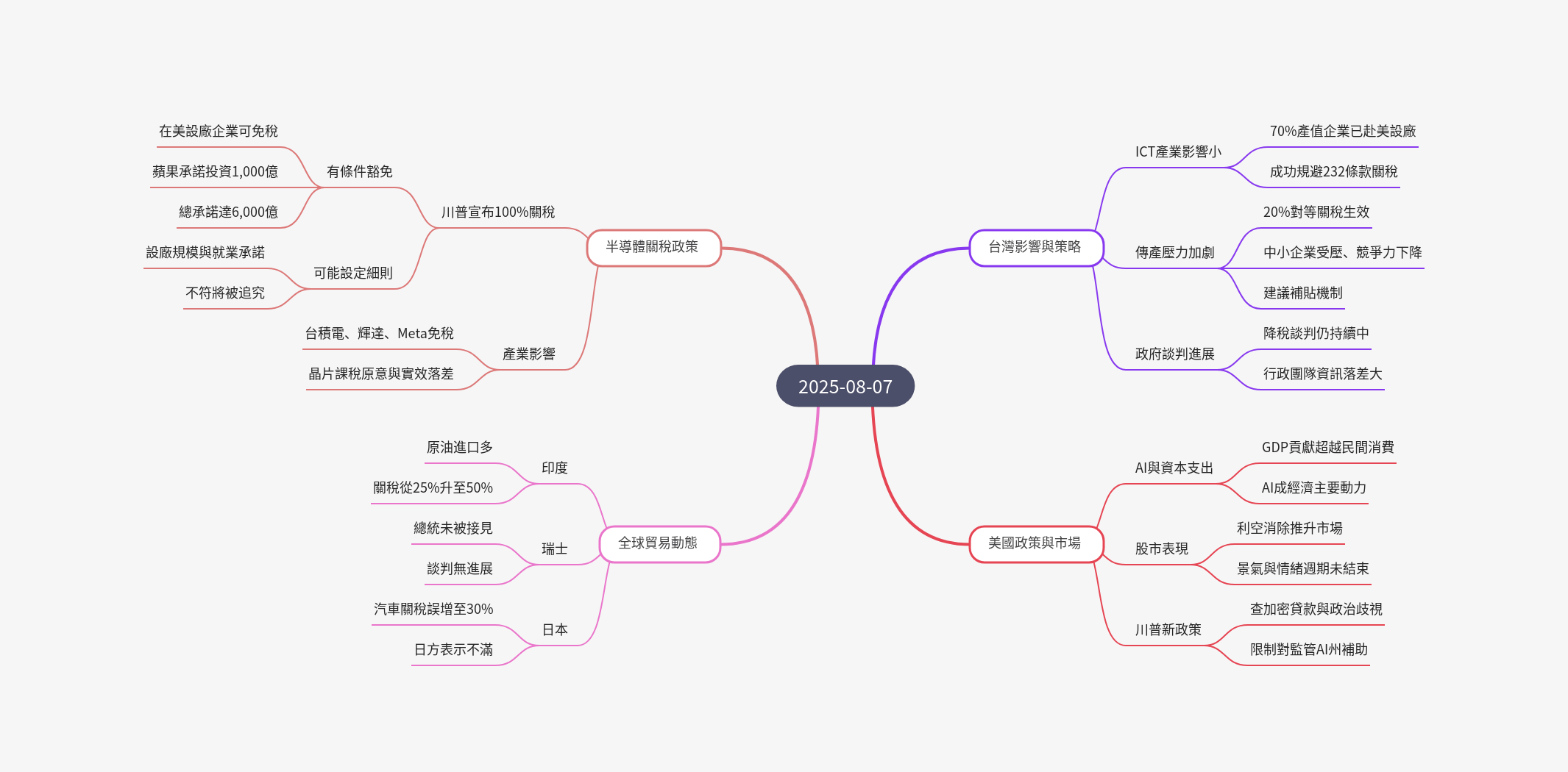 筆記:游庭皓的財經皓角 2025-08-07