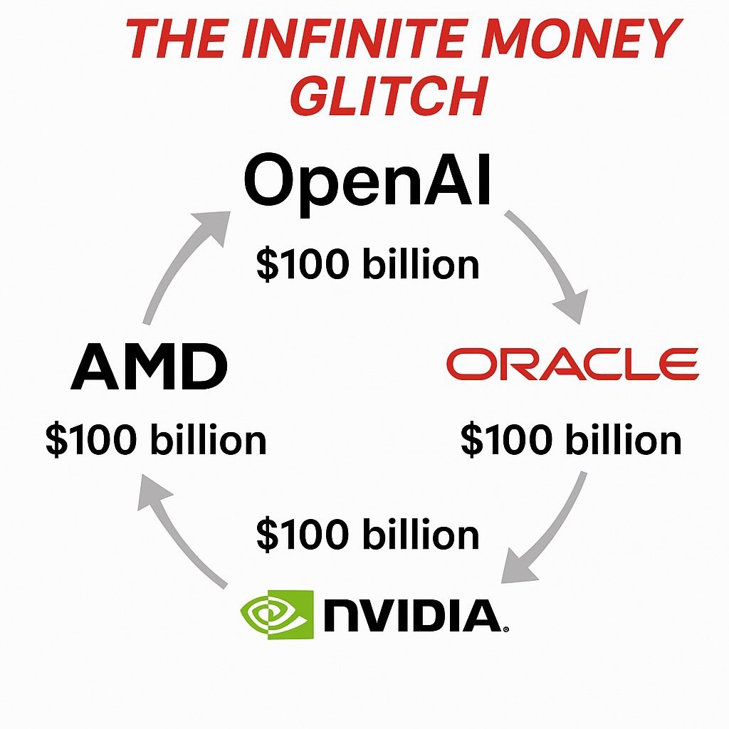 筆記:游庭皓的財經皓角 2025-10-07|400
