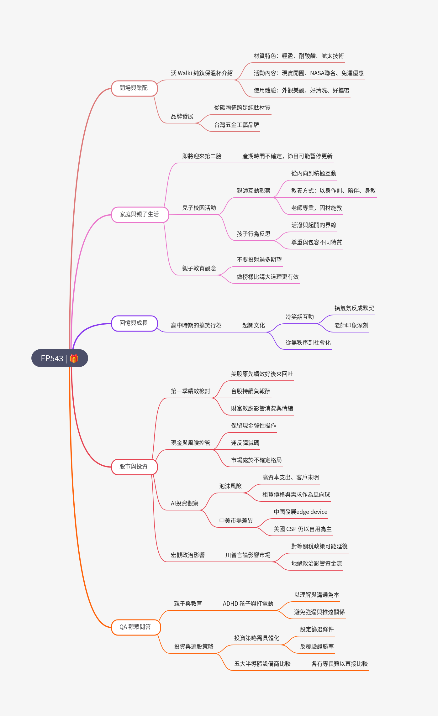 筆記:Gooaye 股癌 2025-03-26