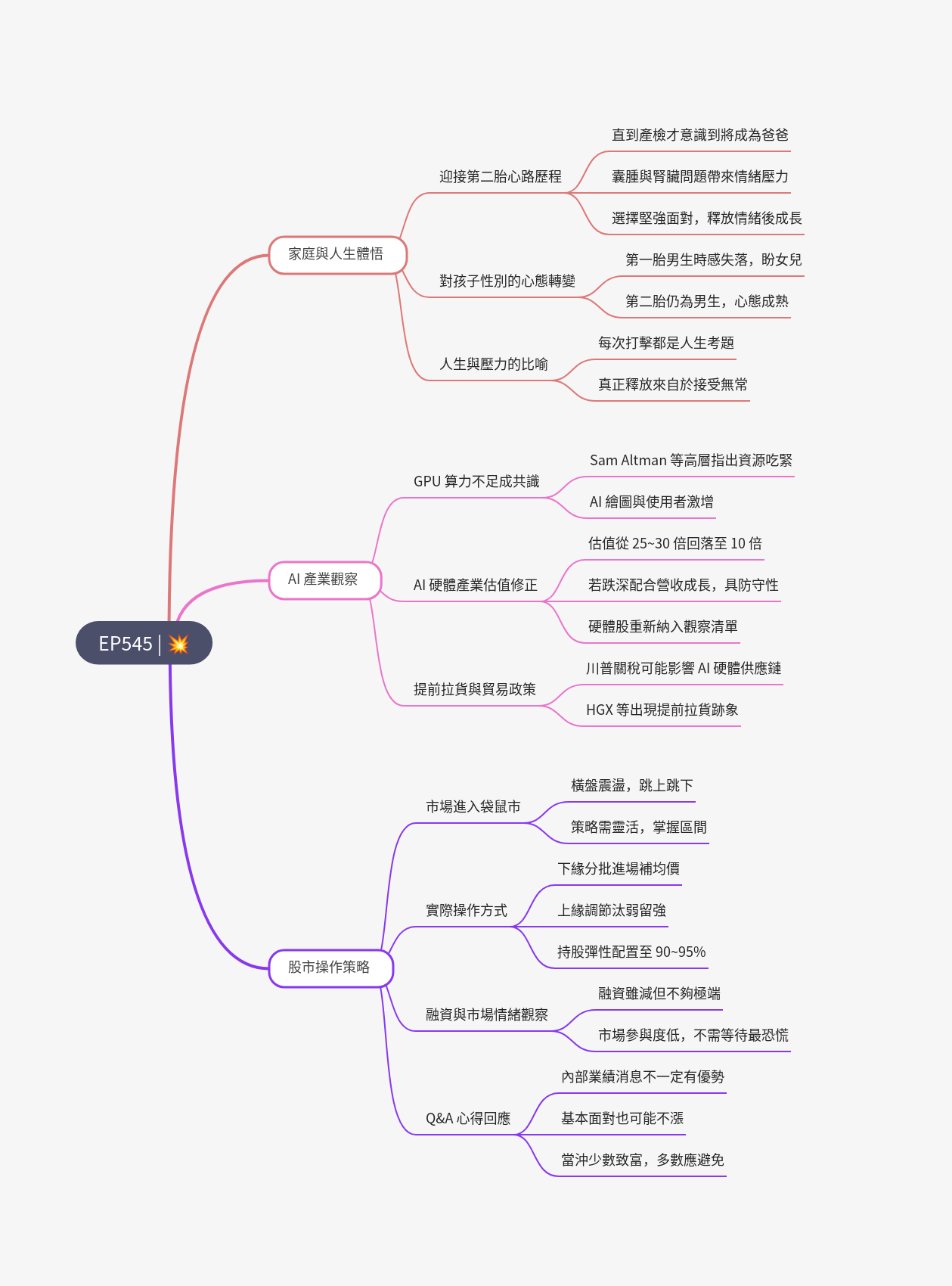 筆記:Gooaye 股癌 2025-04-02