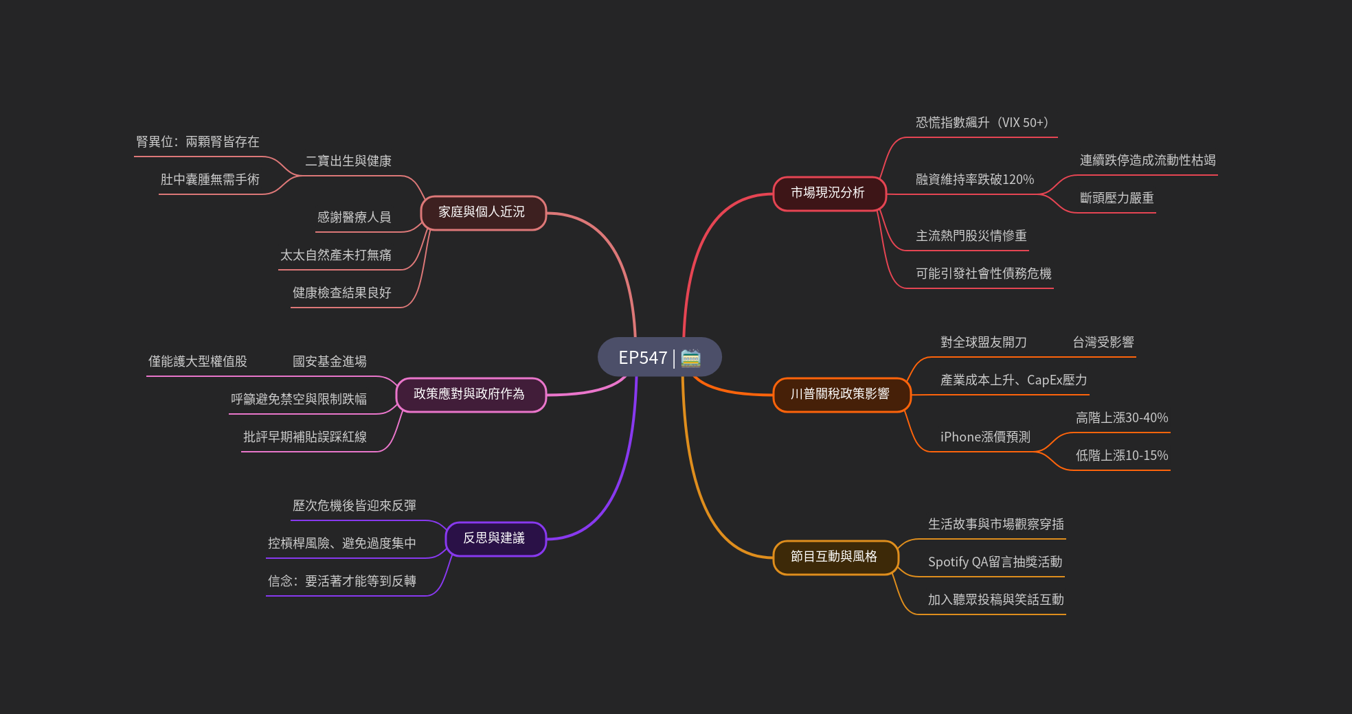 筆記:Gooaye 股癌 2025-04-09