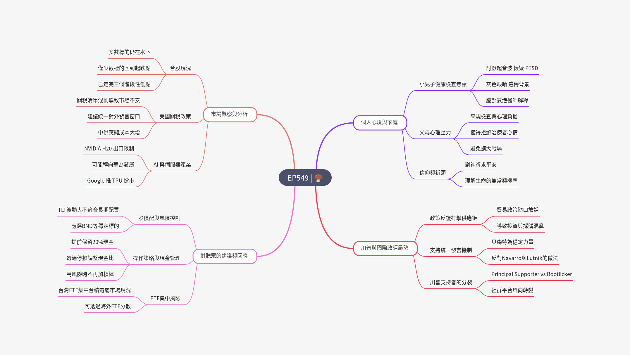 筆記:Gooaye 股癌 2025-04-16