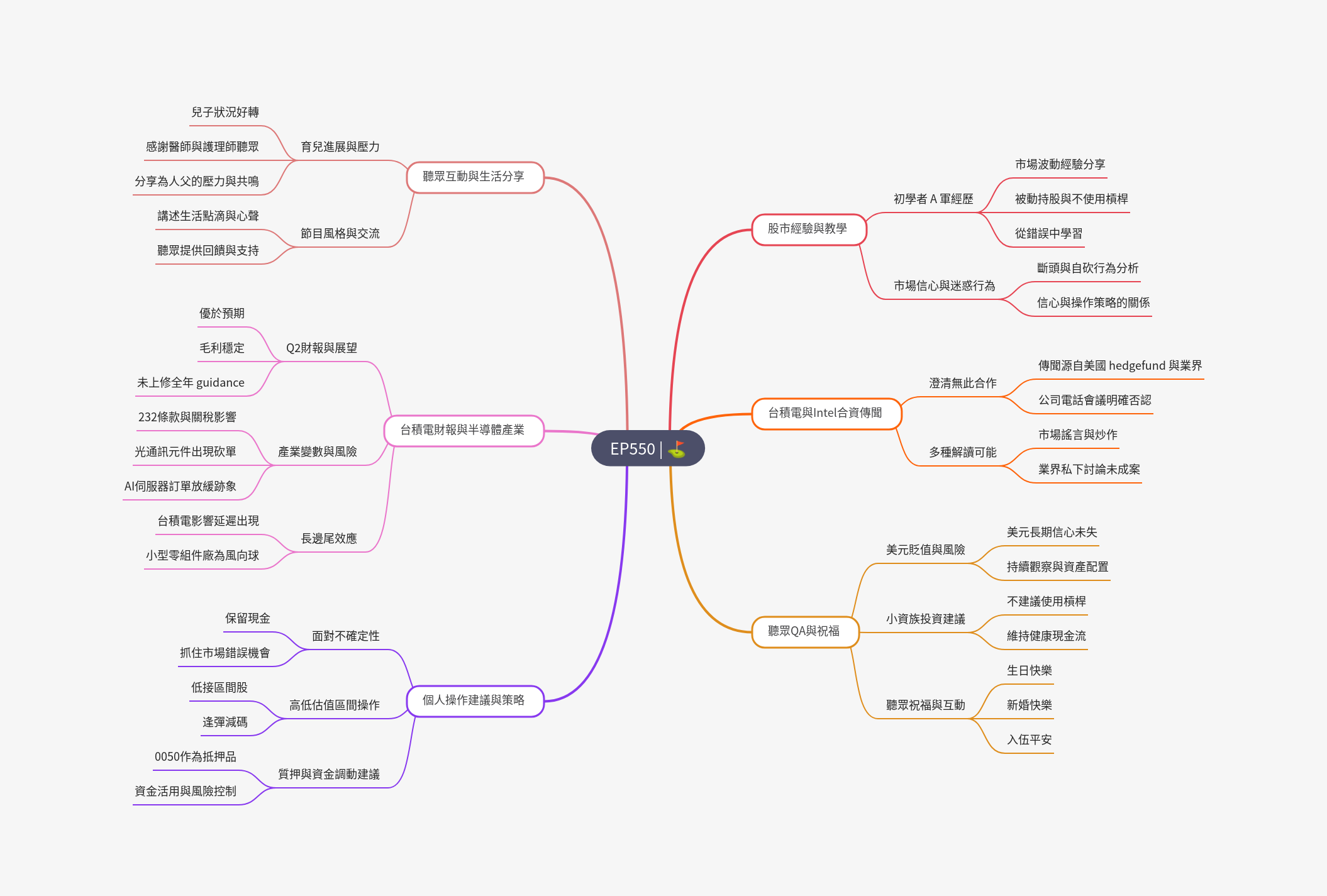 筆記:Gooaye 股癌 2025-04-19
