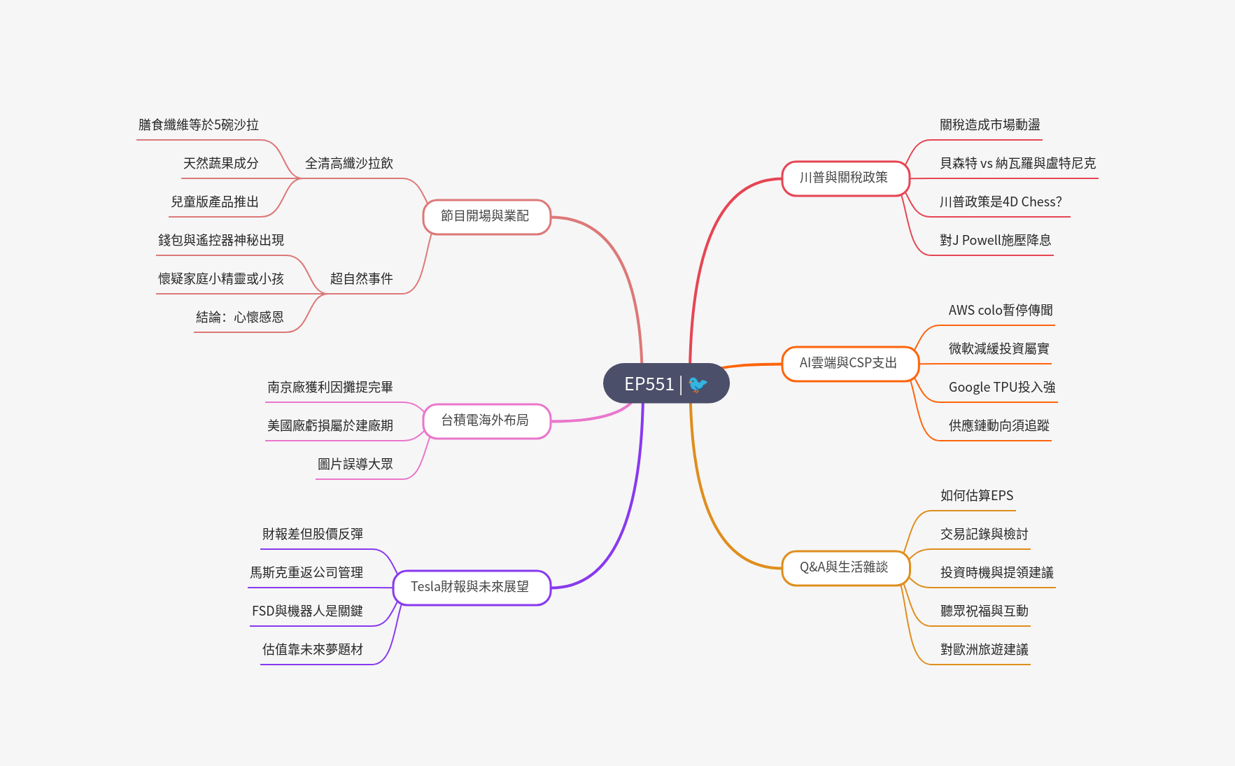 筆記:Gooaye 股癌 2025-04-23