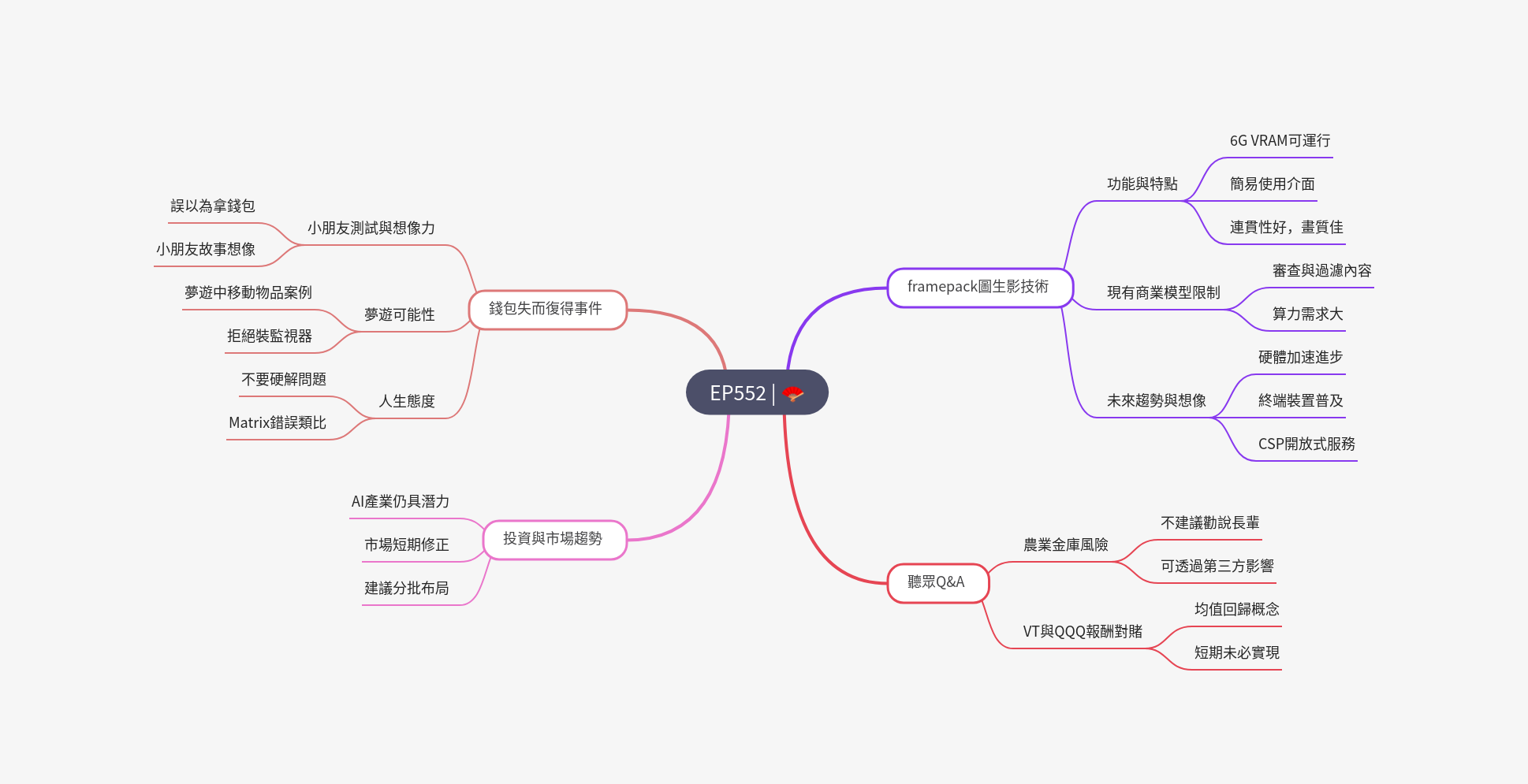筆記:Gooaye 股癌 2025-04-26